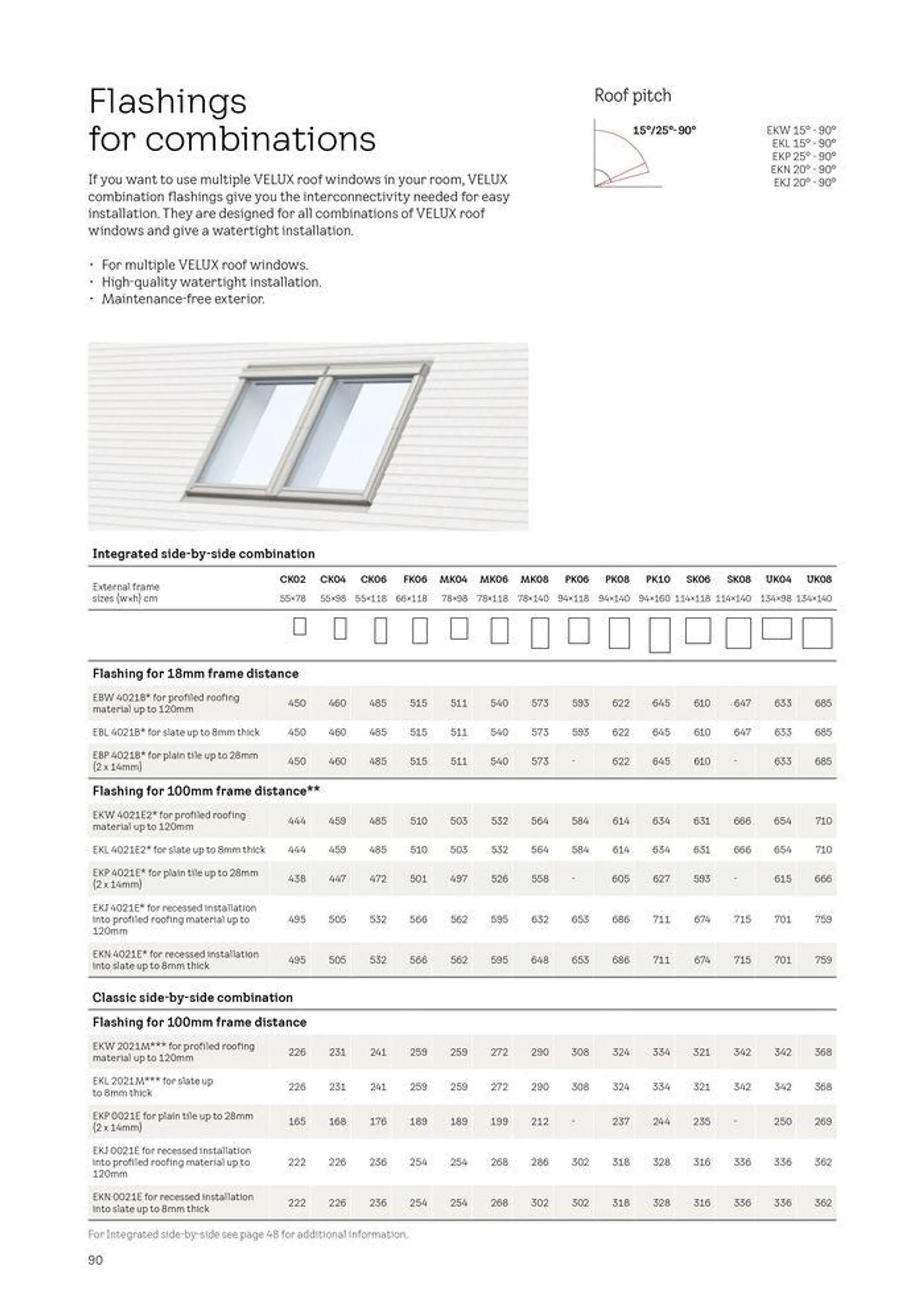 Product Catalogue 2024 from 2 April to 31 December 2024 - Catalogue Page 90