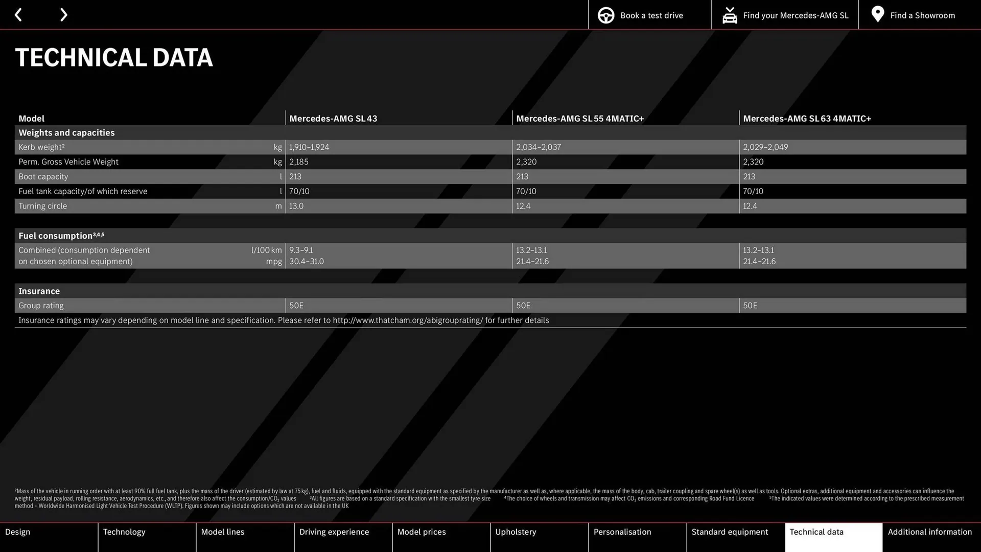 Mercedes-Benz leaflet from 6 February to 31 December 2024 - Catalogue Page 46