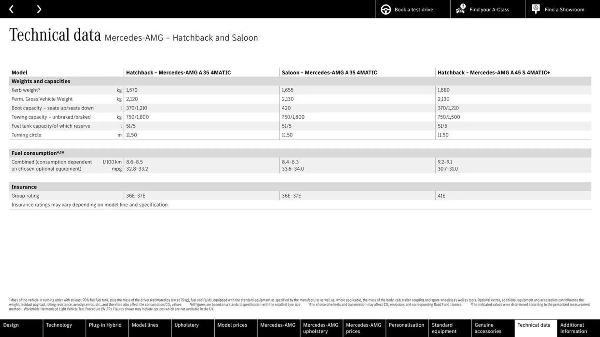 Mercedes Benz New A-Class from 15 July to 31 January 2025 - Catalogue Page 80