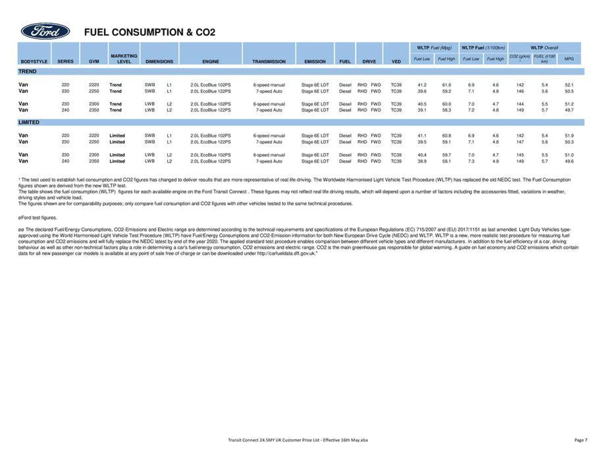 All-New Ford Transit Connect from 17 May to 31 December 2024 - Catalogue Page 7