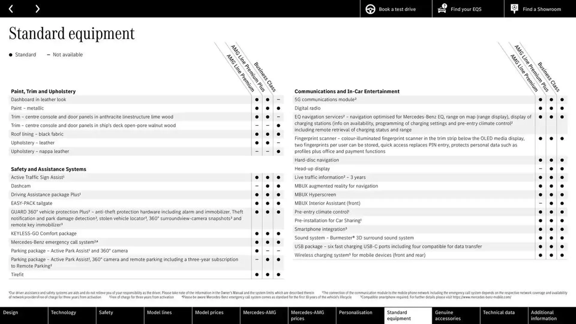 Mercedes Benz EQS Saloon from 24 October to 24 October 2025 - Catalogue Page 54