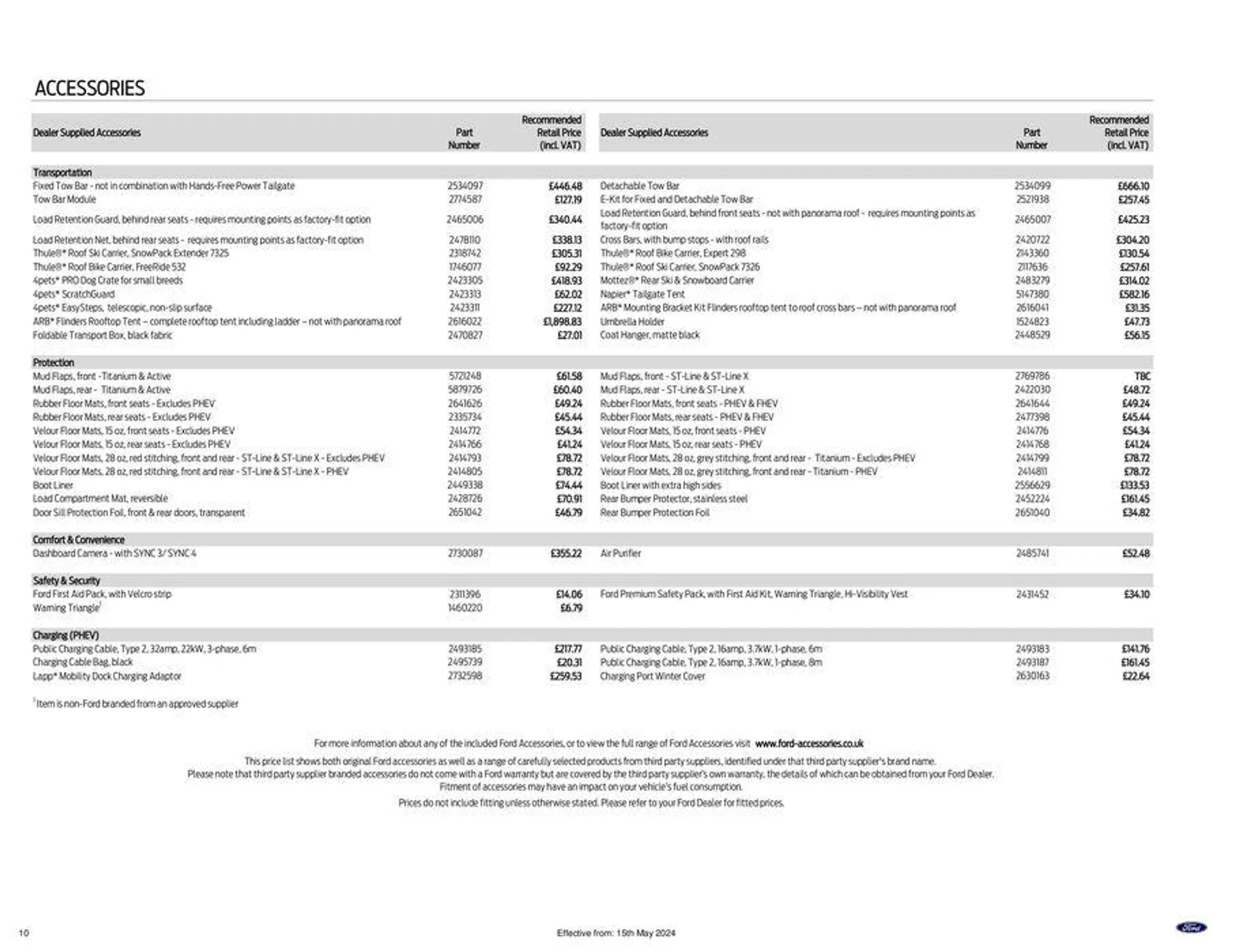 NEW FORD KUGA from 21 May to 31 December 2024 - Catalogue Page 10