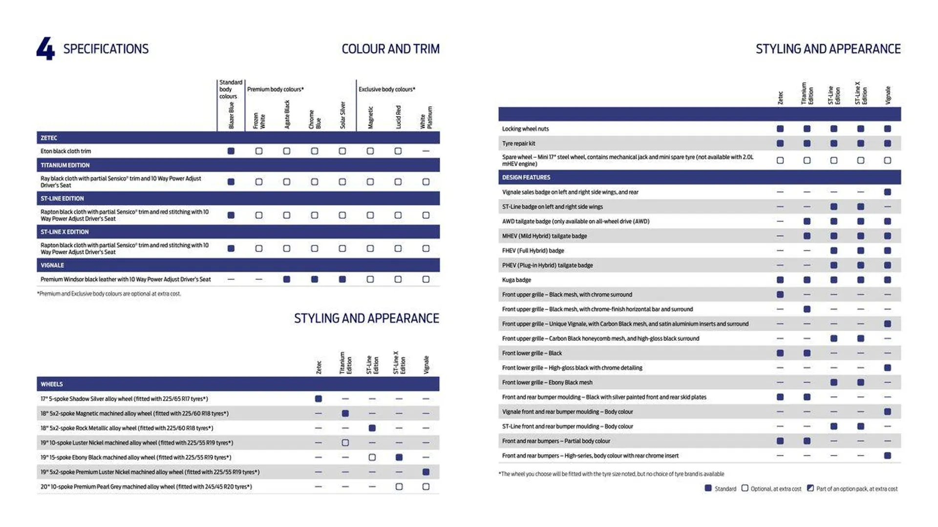 FORD KUGA from 4 October to 4 October 2024 - Catalogue Page 10