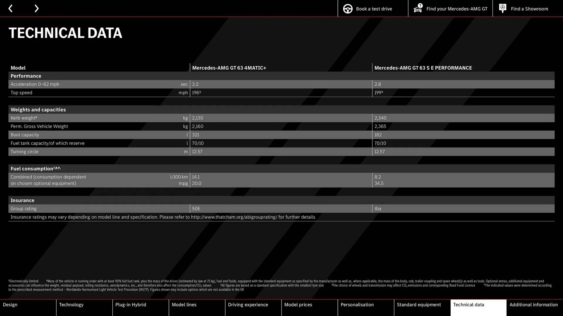 Mercedes-Benz leaflet from 9 May to 31 December 2024 - Catalogue Page 52