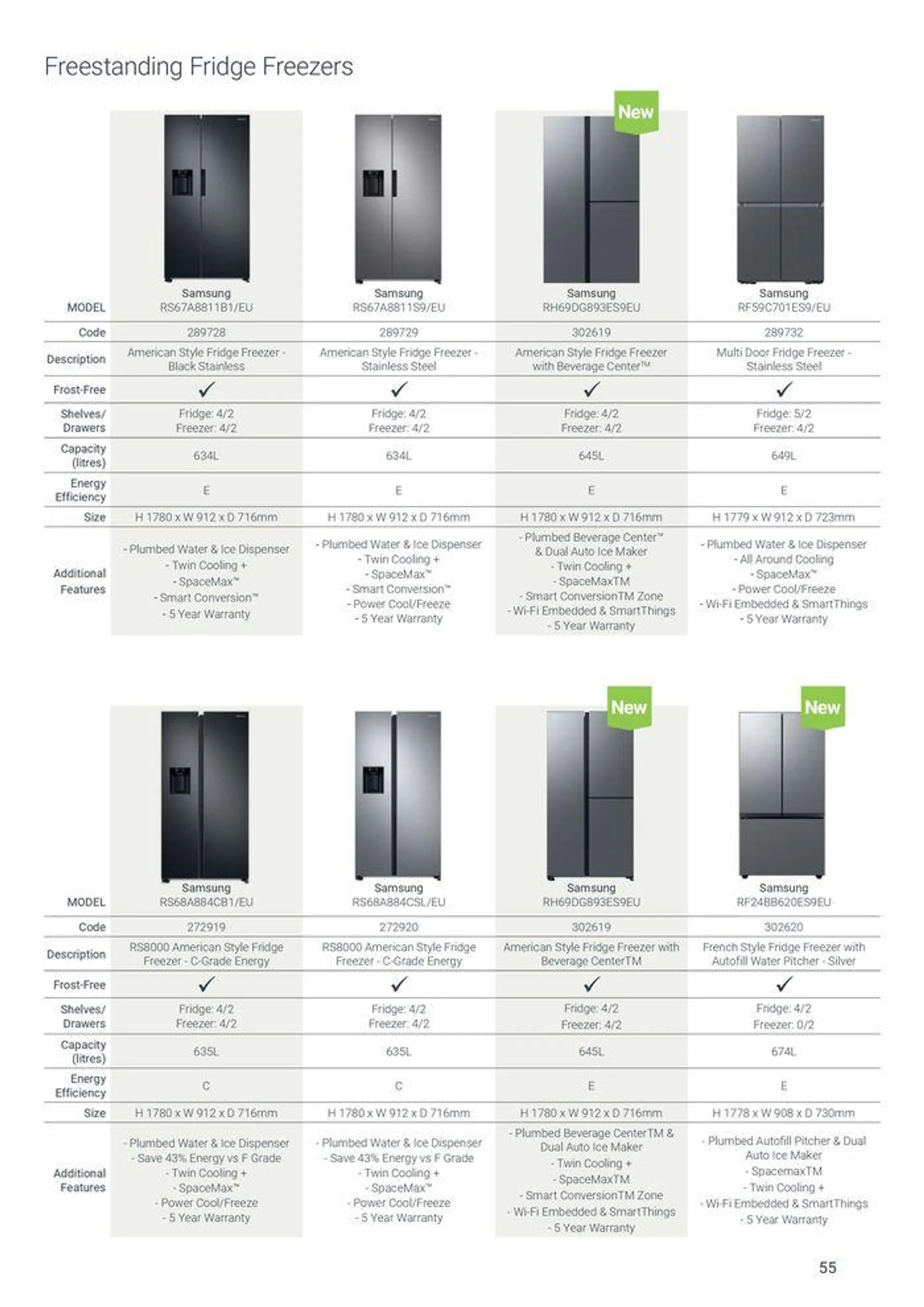 Appliances from 7 August to 31 December 2024 - Catalogue Page 55