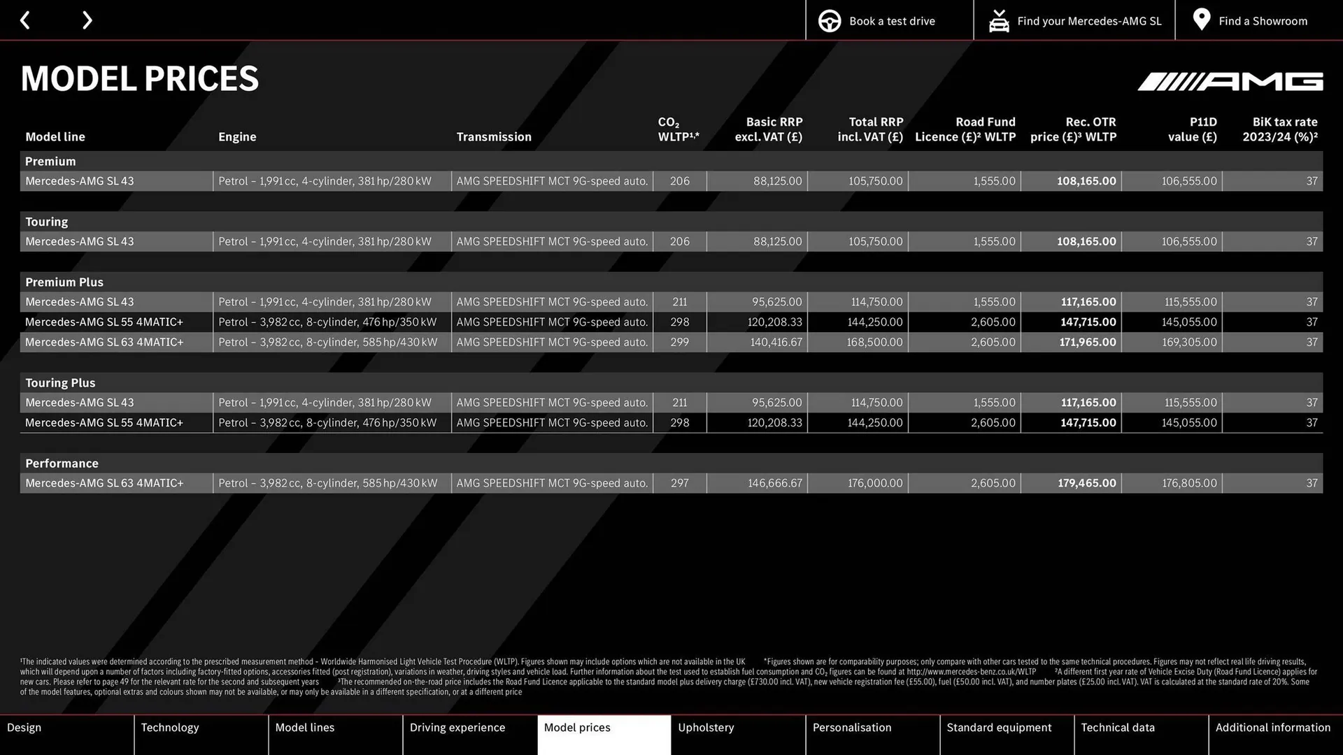 Mercedes-Benz leaflet from 6 February to 31 December 2024 - Catalogue Page 30