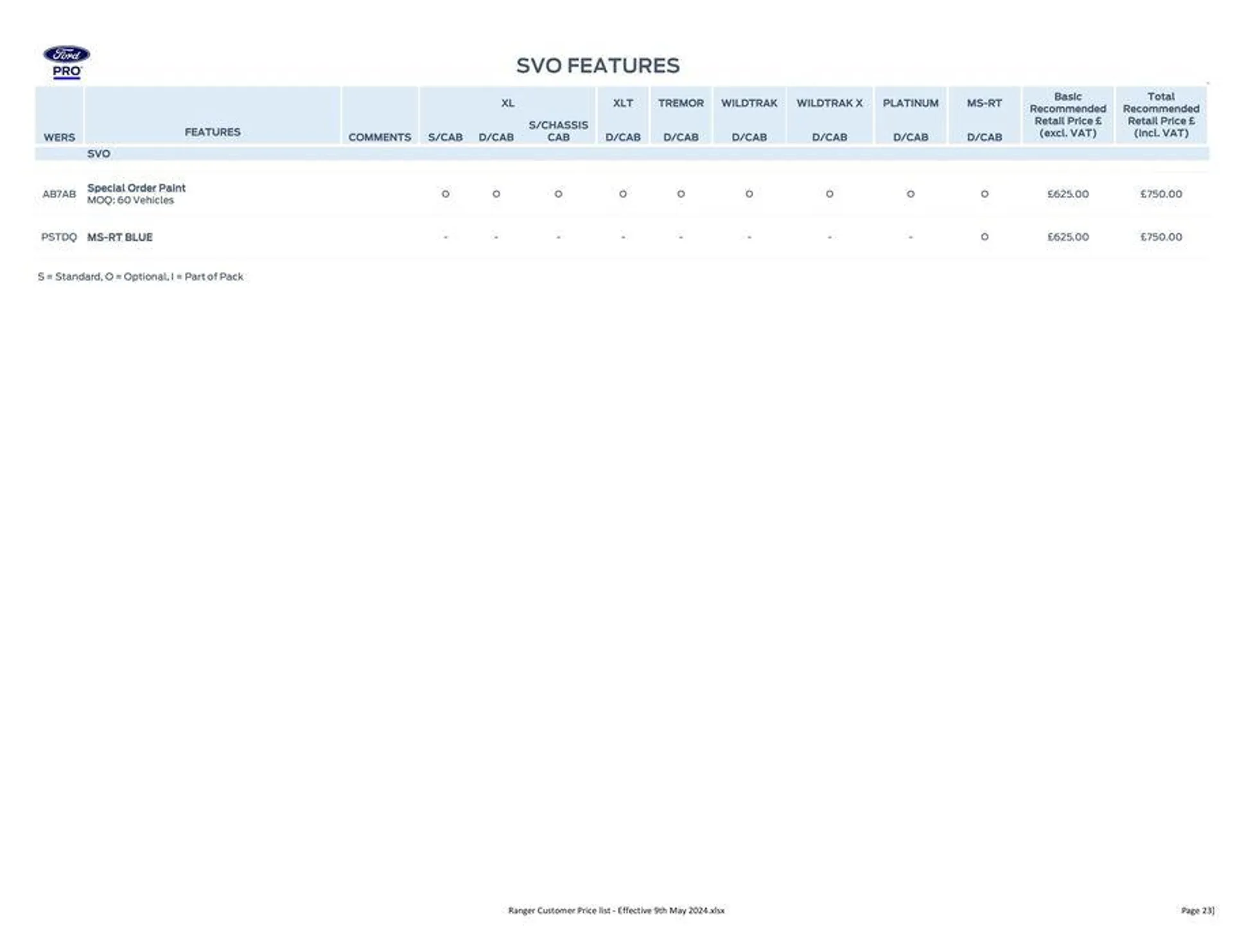 FORD RANGER from 27 May to 31 December 2024 - Catalogue Page 23