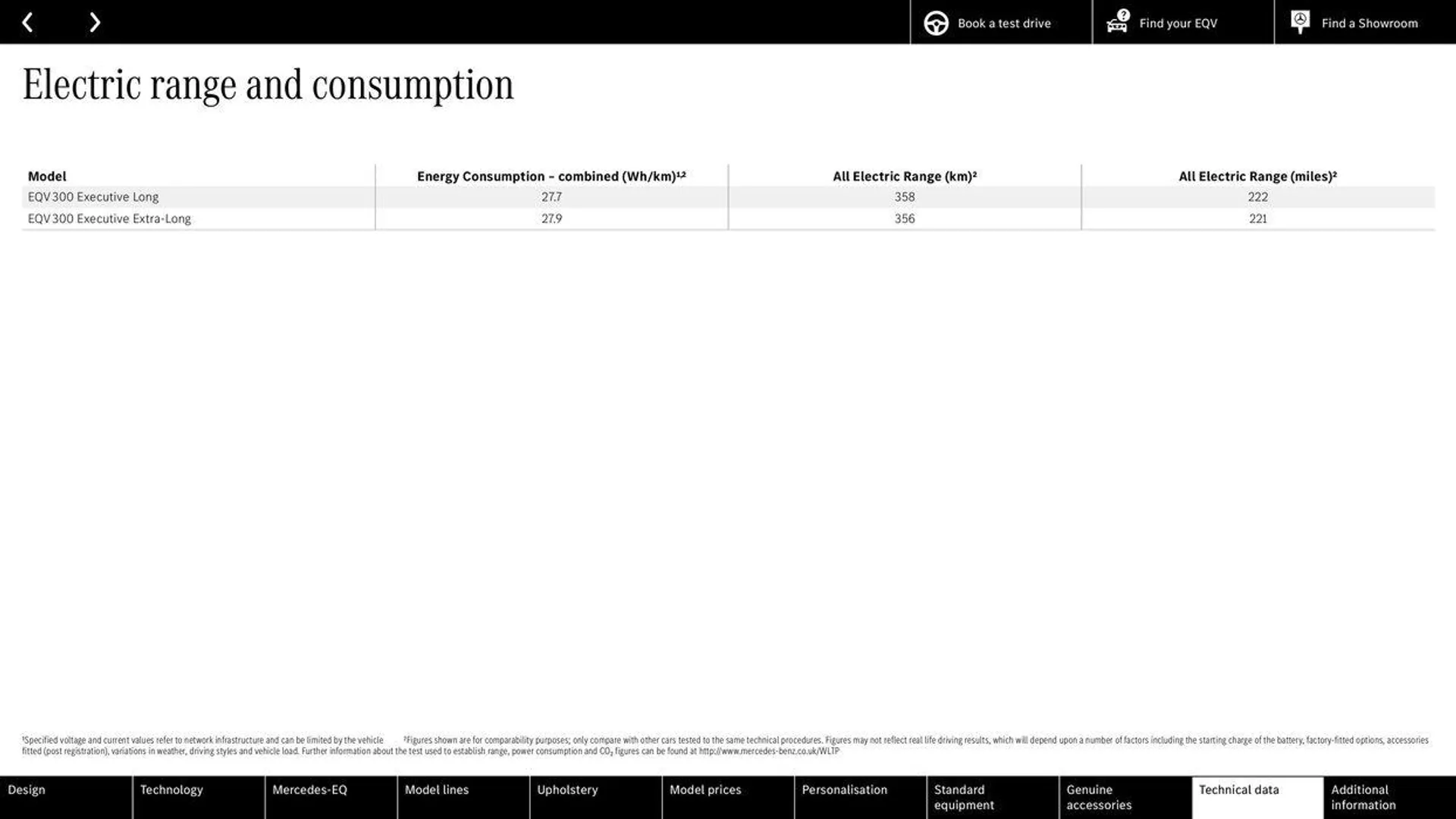 Mercedes Benz EQV from 21 May to 31 December 2024 - Catalogue Page 30