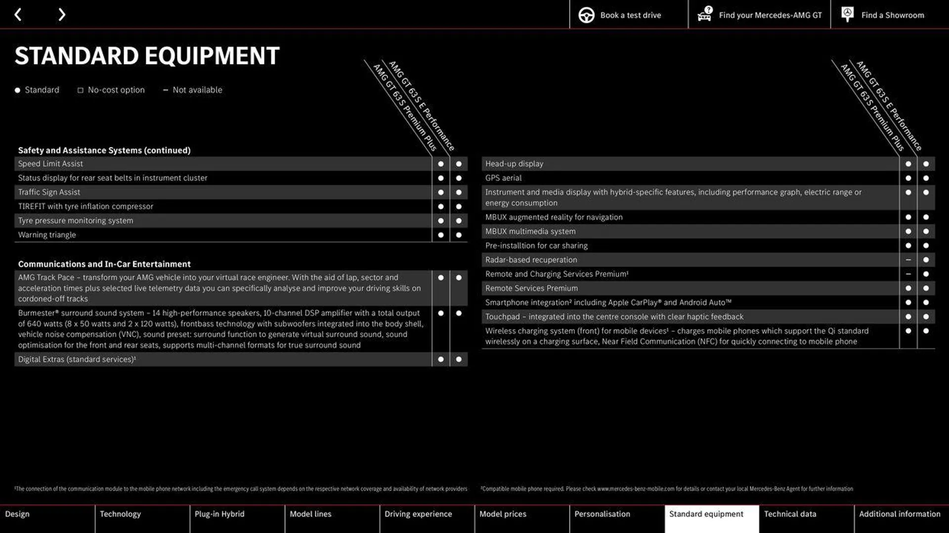 Mercedes-AMG GT 4-Door Coupé from 22 August to 22 August 2025 - Catalogue Page 37