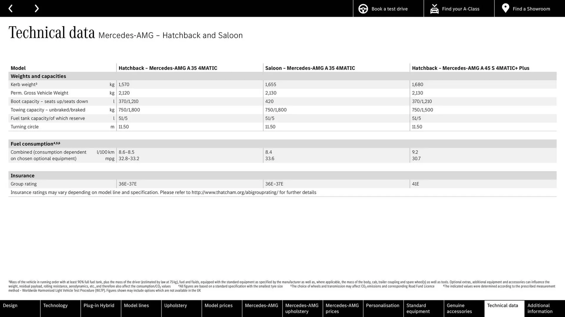 Mercedes-Benz leaflet from 23 January to 31 December 2024 - Catalogue Page 74