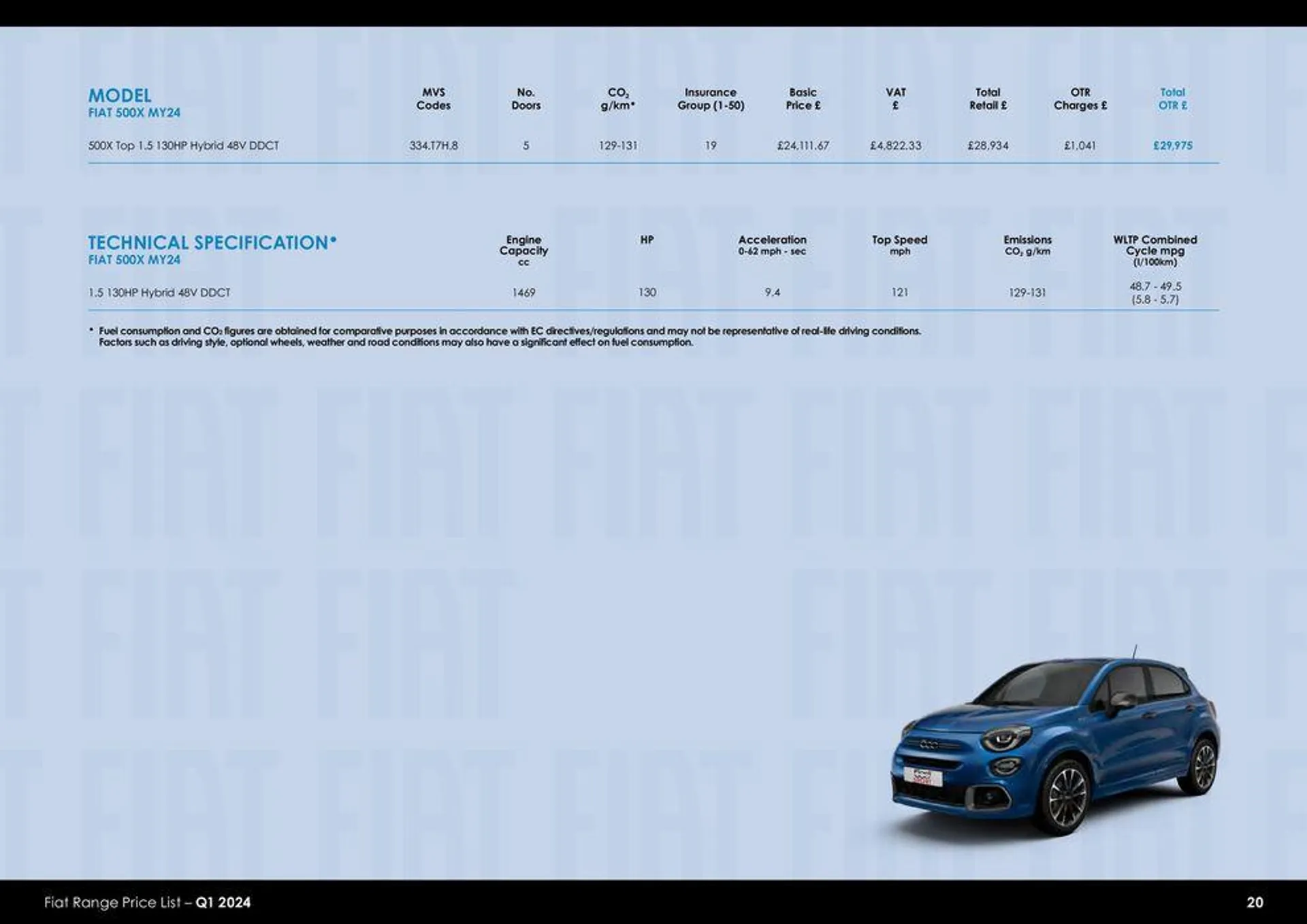 Fiat Range Price List 2024 - 20