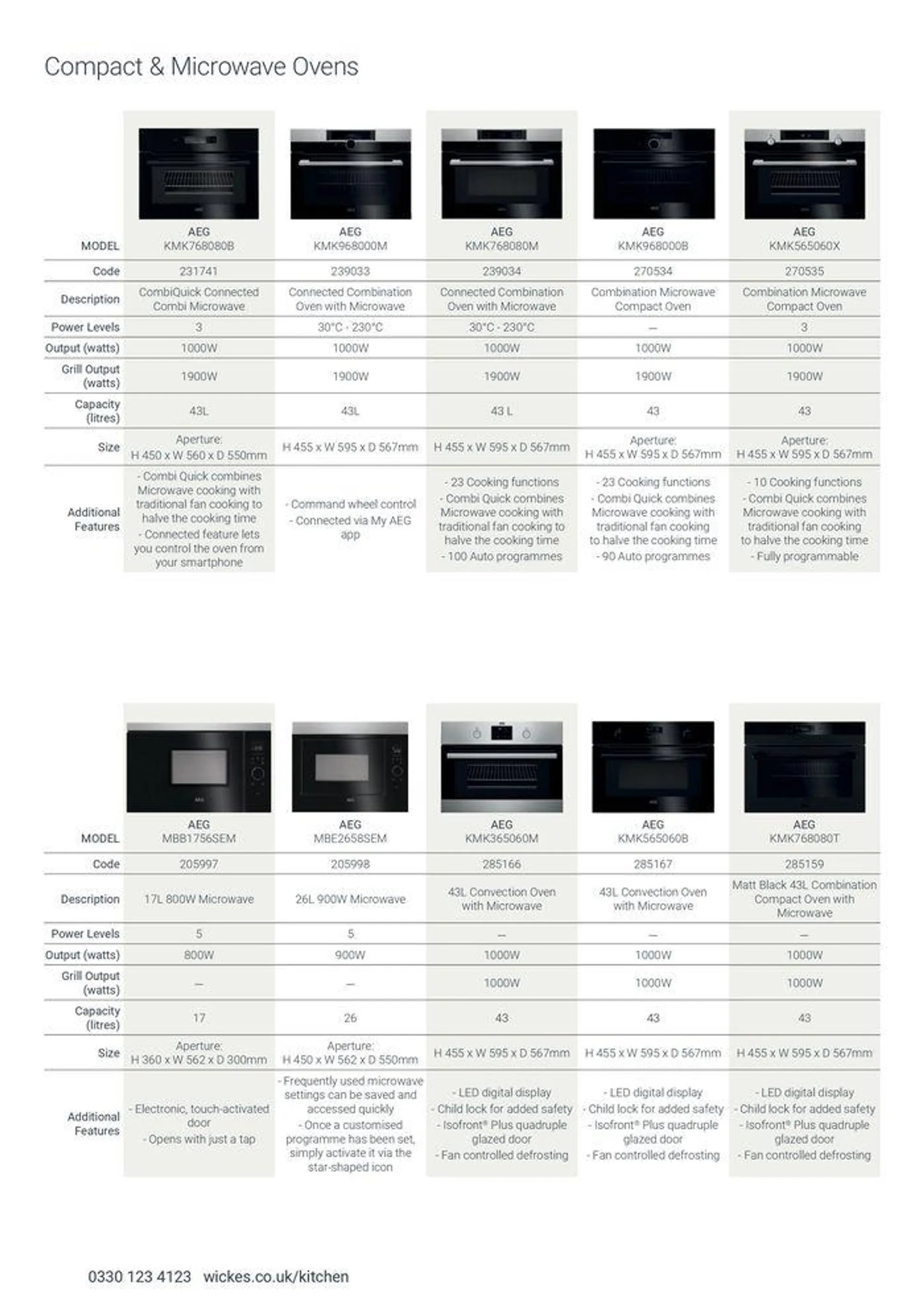 Appliances from 7 August to 31 December 2024 - Catalogue Page 14