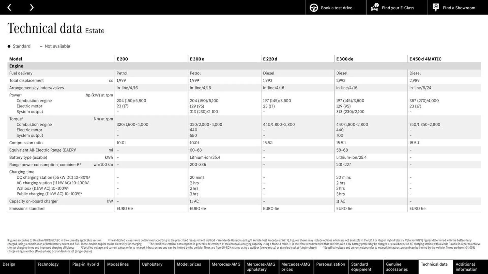 Mercedes Benz New E-Class Saloon from 14 May to 31 December 2024 - Catalogue Page 77