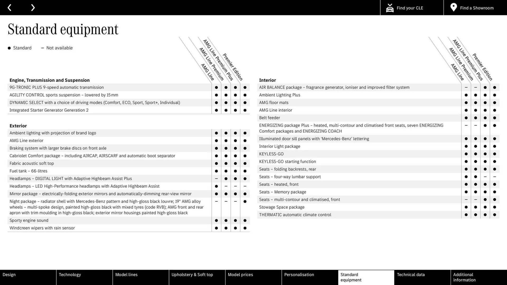 Mercedes-Benz leaflet from 8 February to 31 December 2024 - Catalogue Page 27