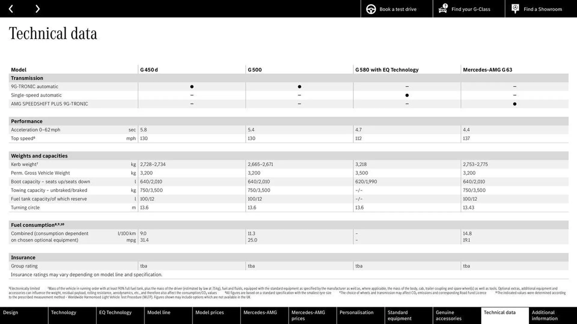 Mercedes Benz New G-Class from 11 June to 31 January 2025 - Catalogue Page 87