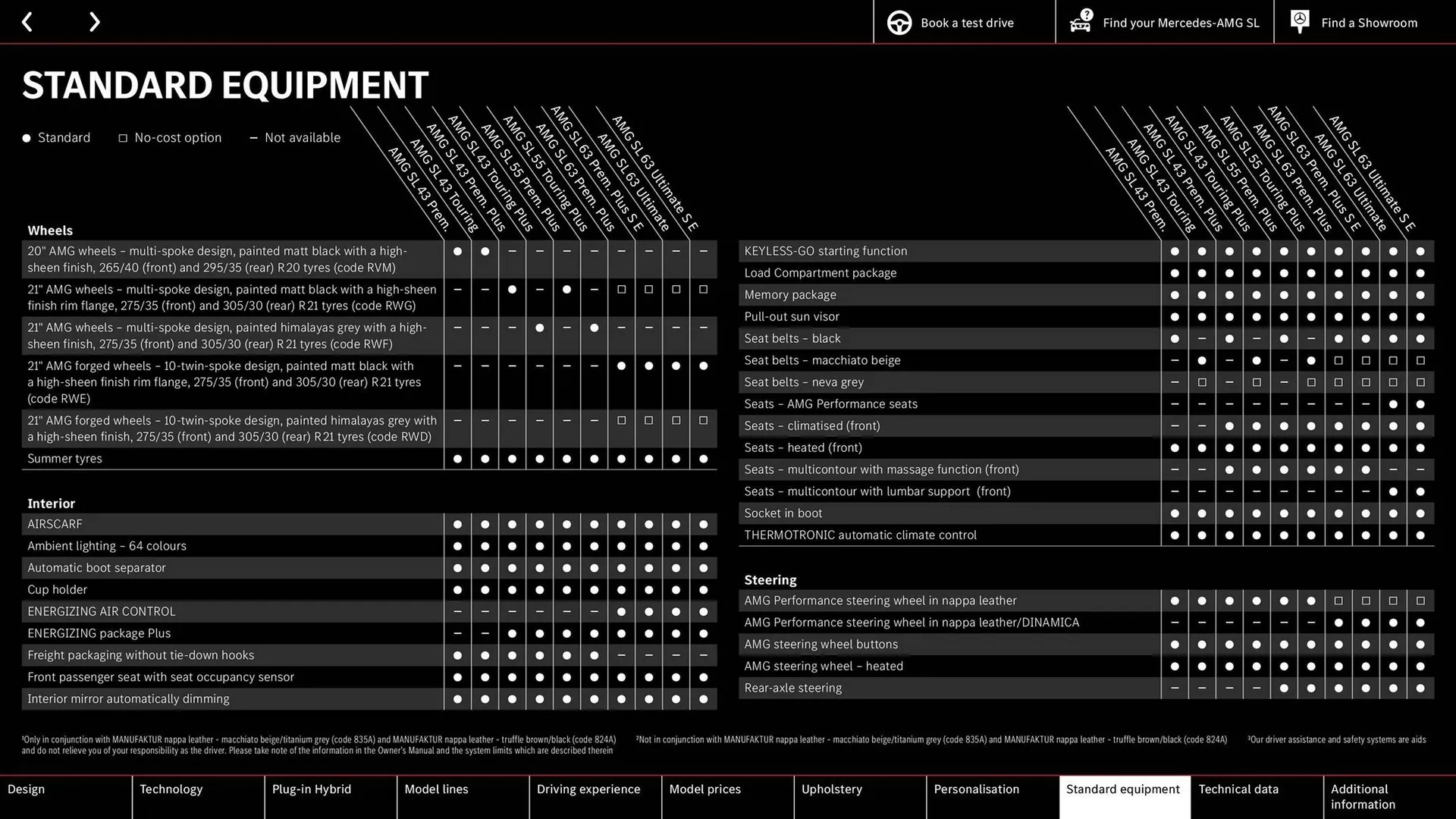 Mercedes-Benz leaflet from 9 May to 31 December 2024 - Catalogue Page 60