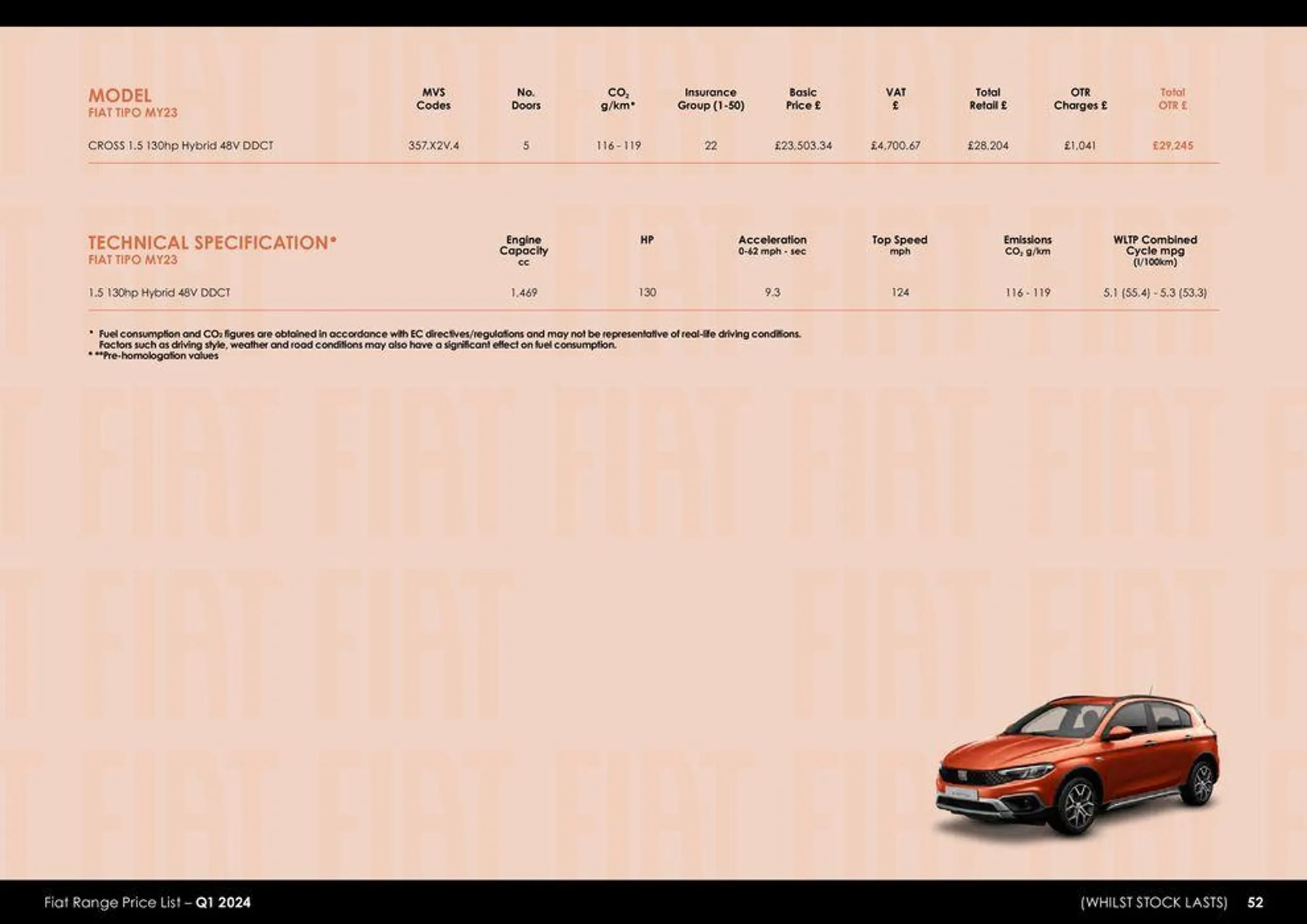 Fiat Range Price List 2024 - 52