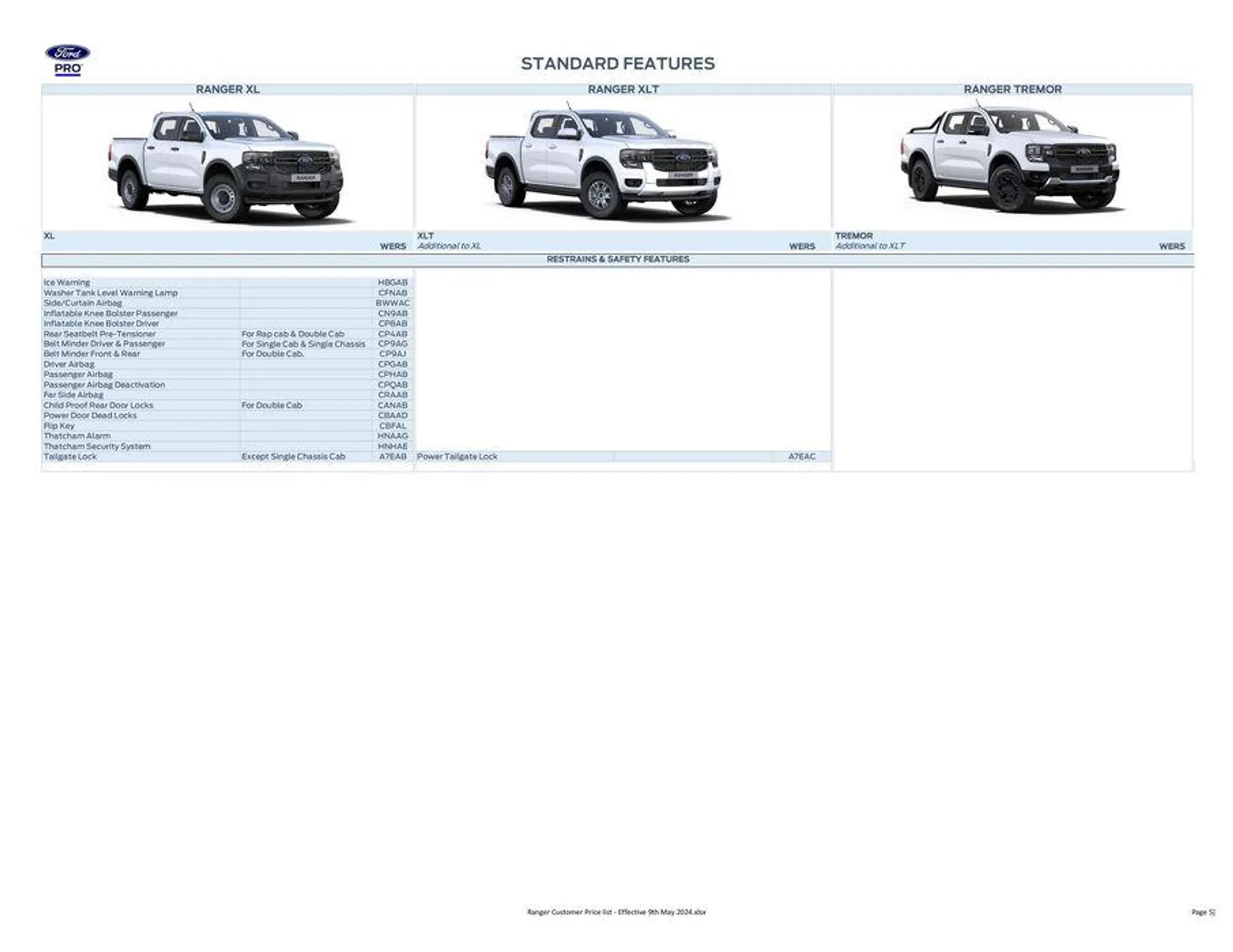 FORD RANGER from 27 May to 31 December 2024 - Catalogue Page 5