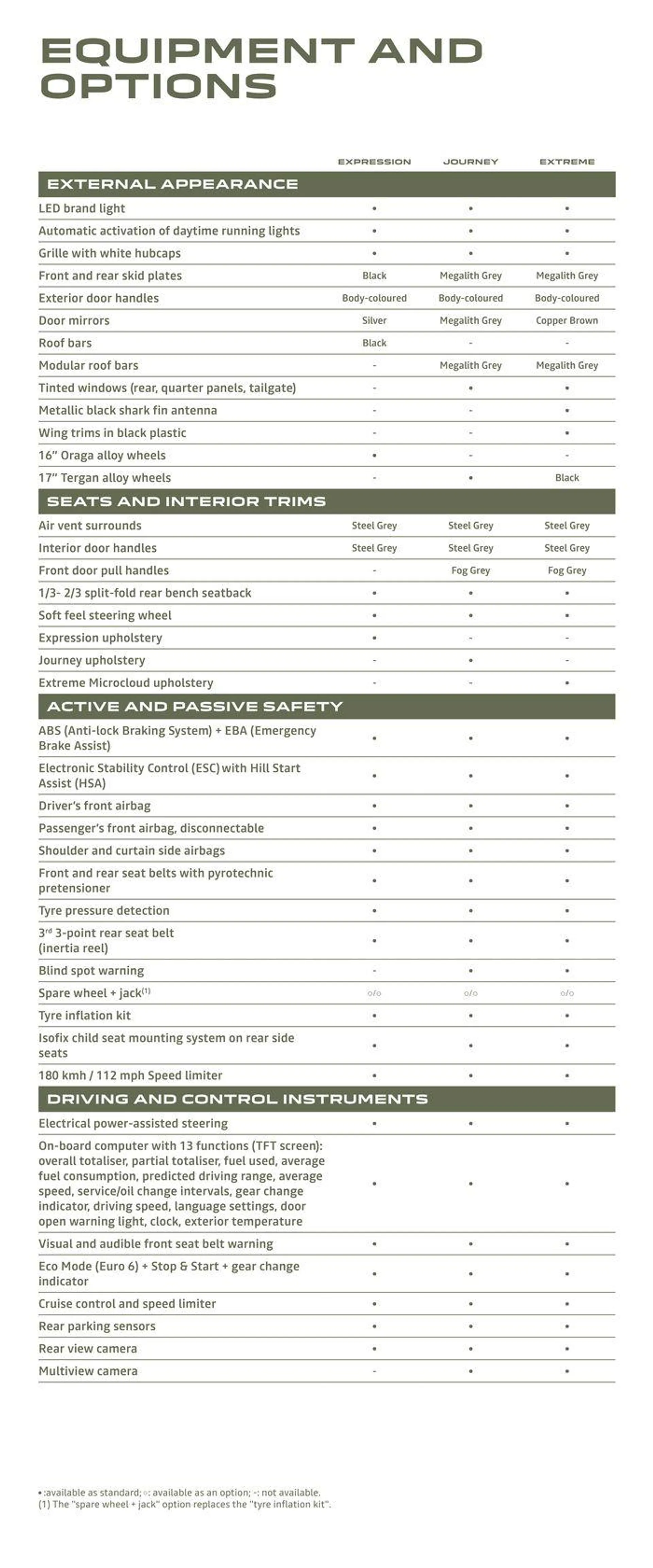 Dacia Duster from 3 July to 30 September 2024 - Catalogue Page 17