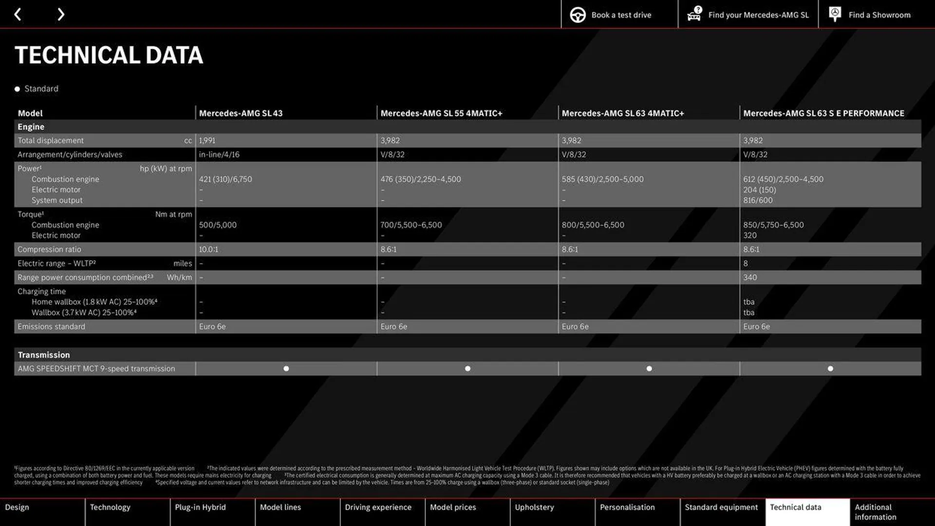 Mercedes-AMG SL from 9 May to 31 December 2024 - Catalogue Page 63