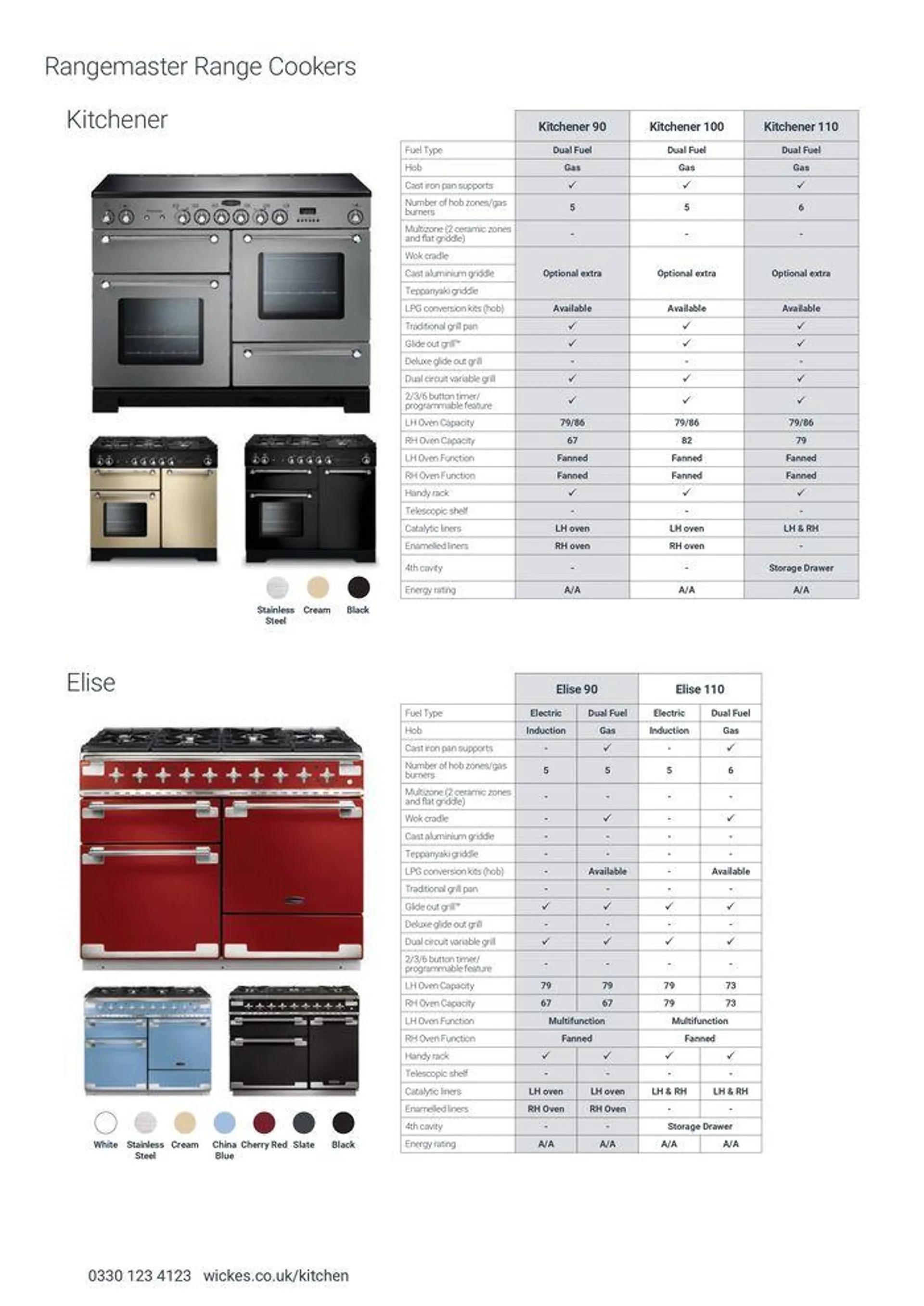 Appliances from 7 August to 31 December 2024 - Catalogue Page 64