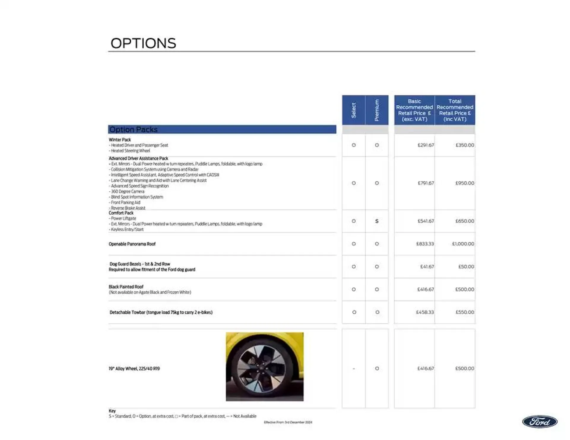 New All-Electric Ford Puma Gen-E from 8 January to 31 January 2025 - Catalogue Page 4