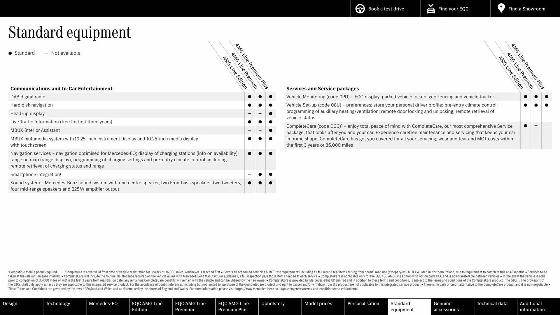 Mercedes-Benz leaflet from 4 October to 4 October 2024 - Catalogue Page 32