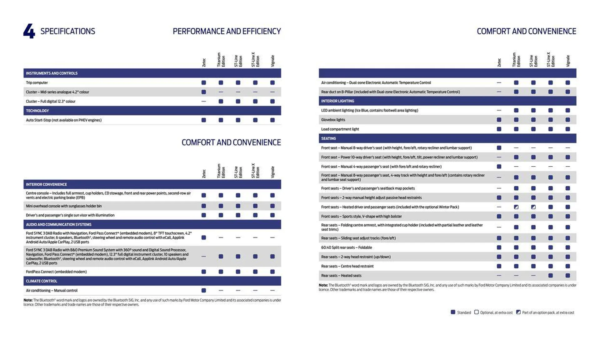 FORD KUGA from 4 October to 4 October 2024 - Catalogue Page 13