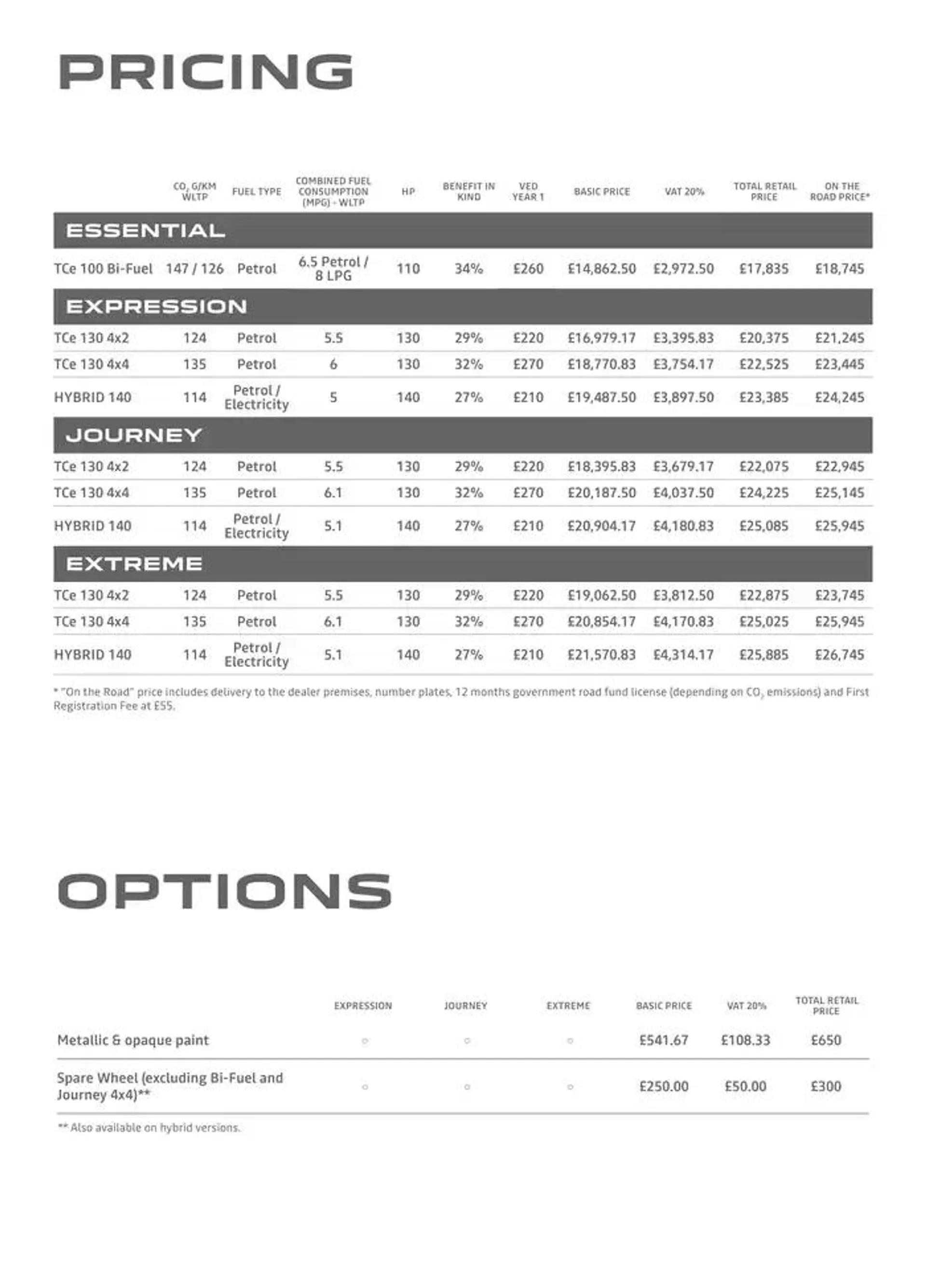 Dacia Duster from 8 October to 31 May 2025 - Catalogue Page 23