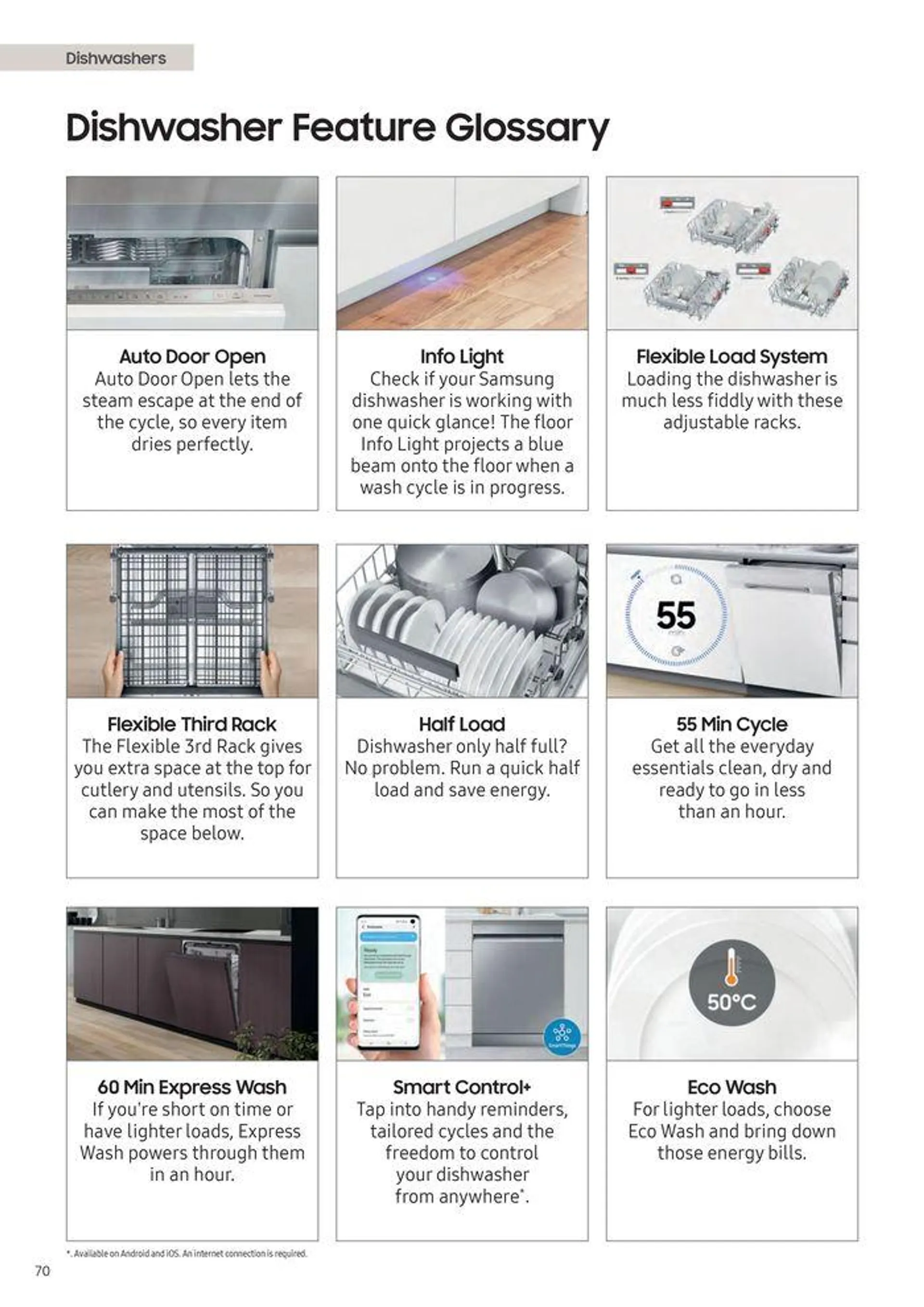 Home Appliances 2024 from 12 August to 31 December 2024 - Catalogue Page 72