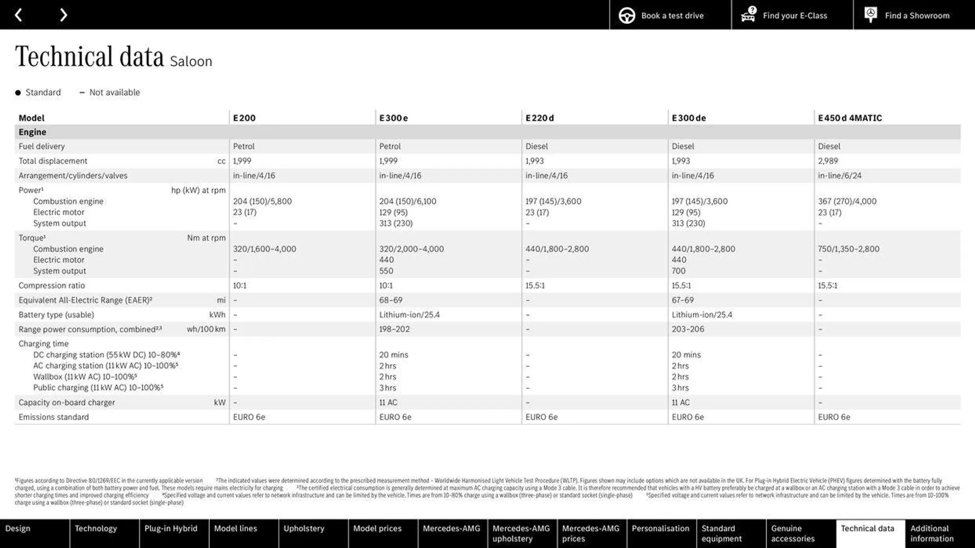 Mercedes Benz New E-Class Saloon from 14 May to 31 December 2024 - Catalogue Page 74