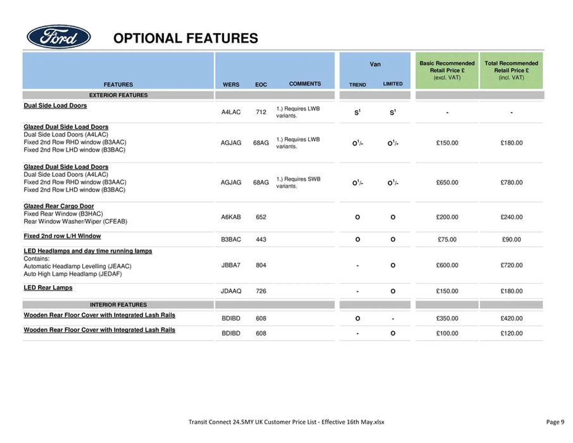 All-New Ford Transit Connect from 17 May to 31 December 2024 - Catalogue Page 9