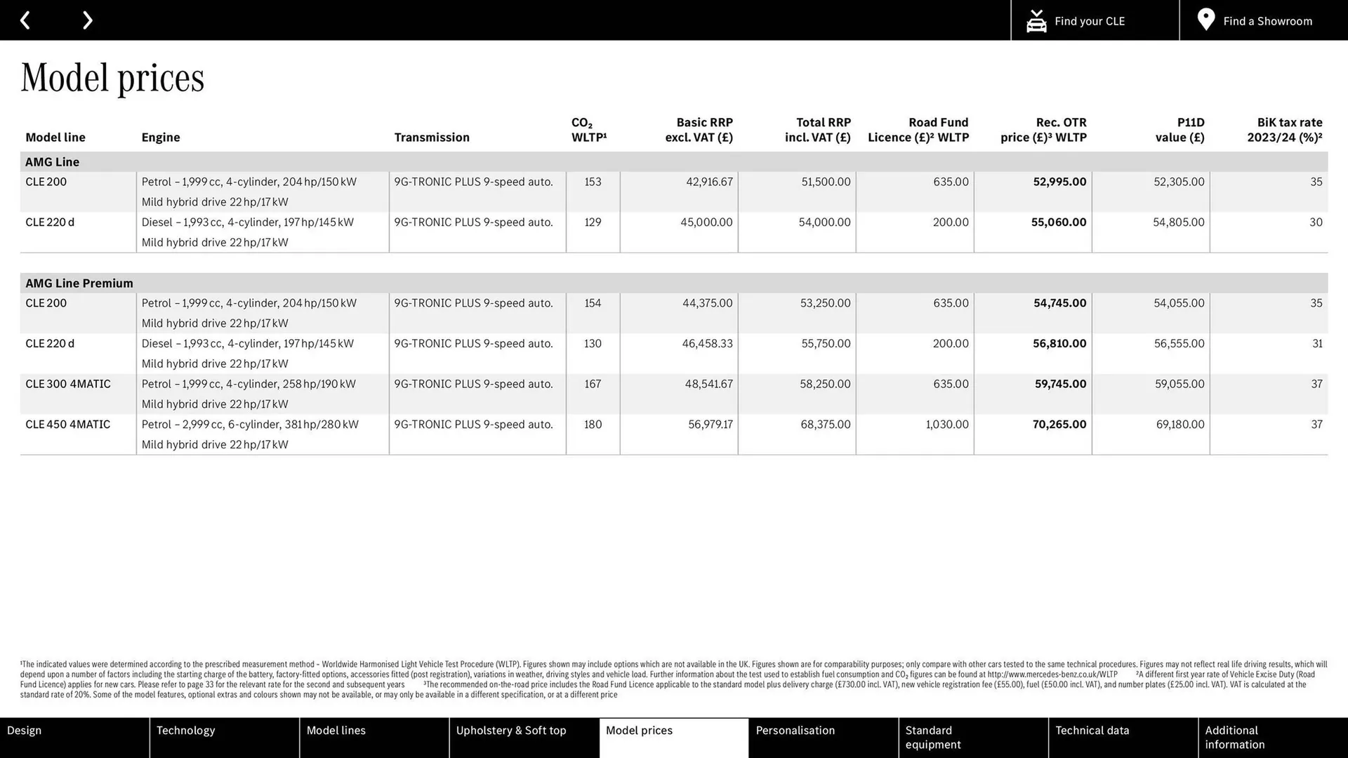 Mercedes-Benz leaflet from 8 February to 31 December 2024 - Catalogue Page 21