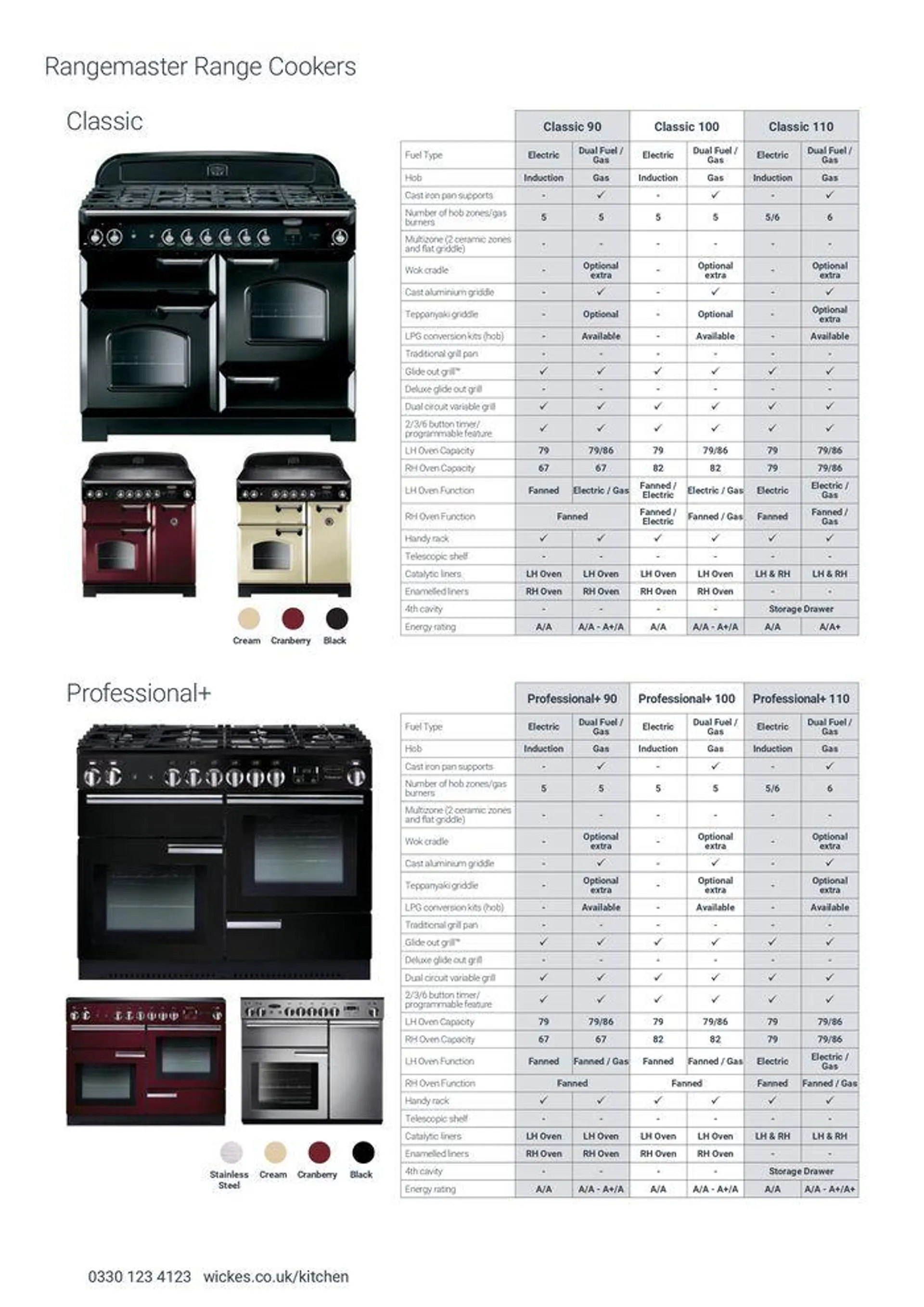 Appliances from 7 August to 31 December 2024 - Catalogue Page 62