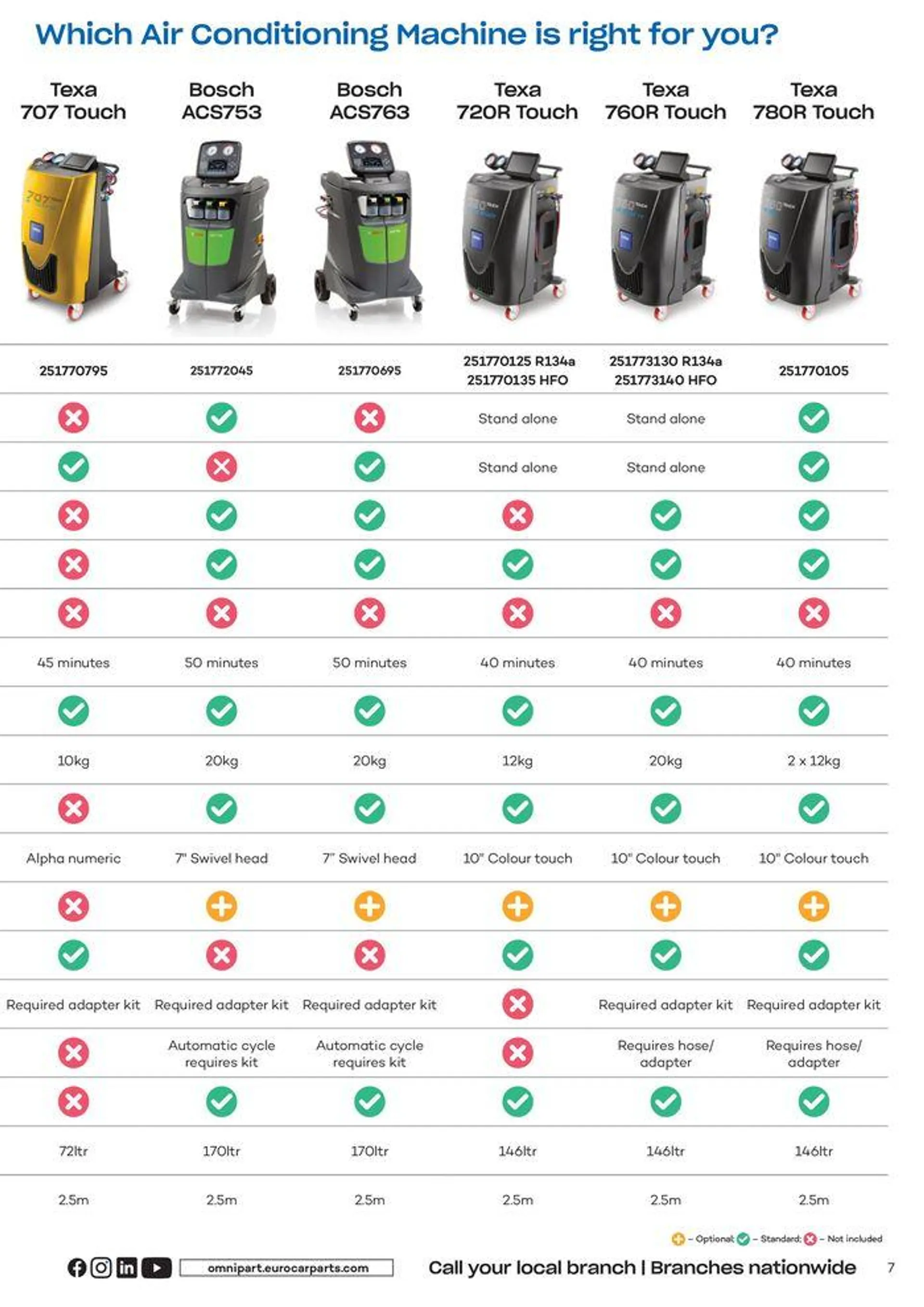 Air Conditioning Catalogue 2024 from 12 April to 31 December 2024 - Catalogue Page 7