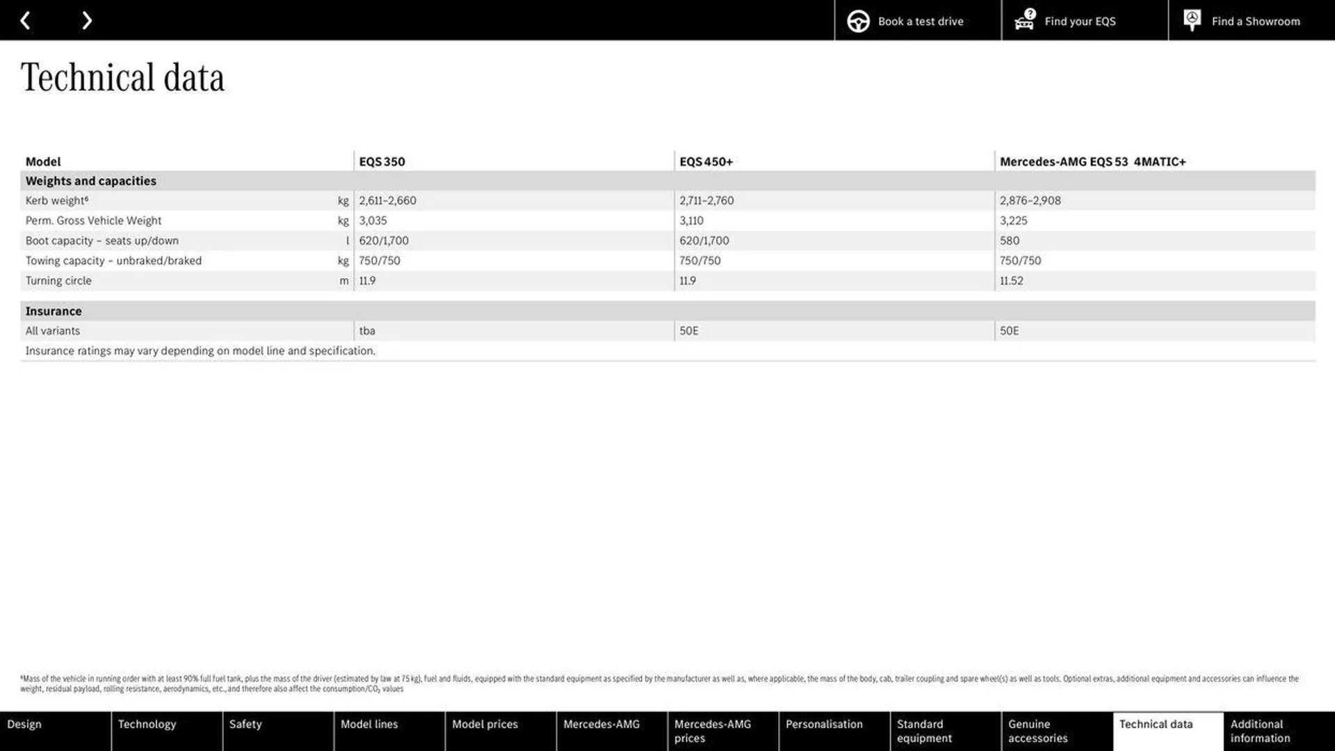 Mercedes Benz EQS Saloon from 7 June to 31 December 2024 - Catalogue Page 62