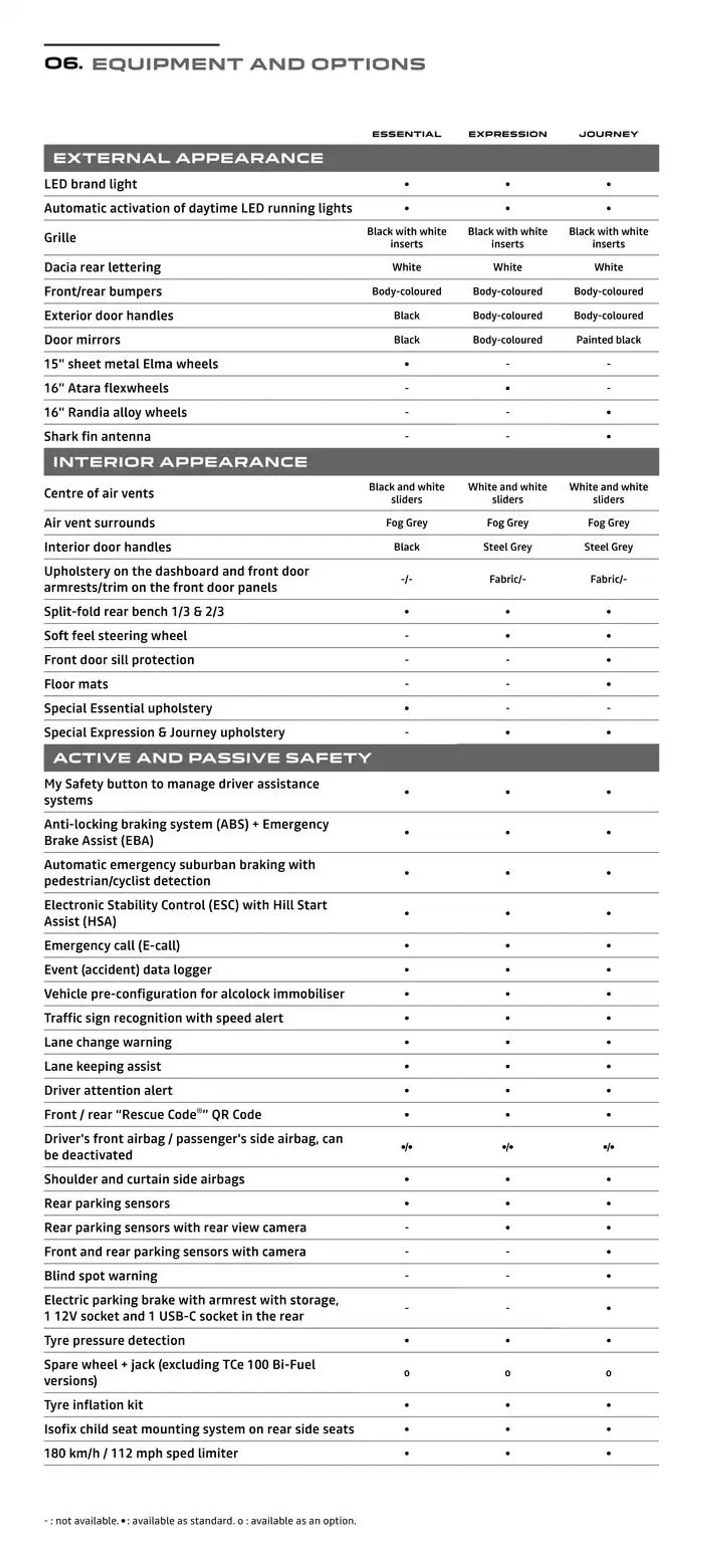 Dacia Sandero from 8 October to 31 May 2025 - Catalogue Page 17