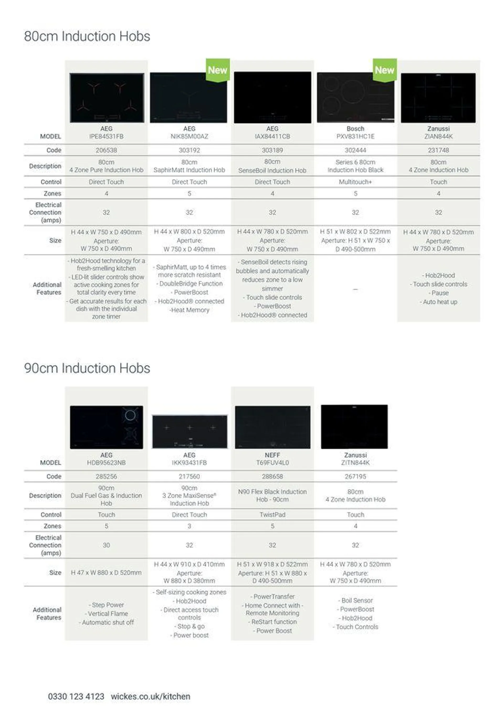 Appliances from 7 August to 31 December 2024 - Catalogue Page 26