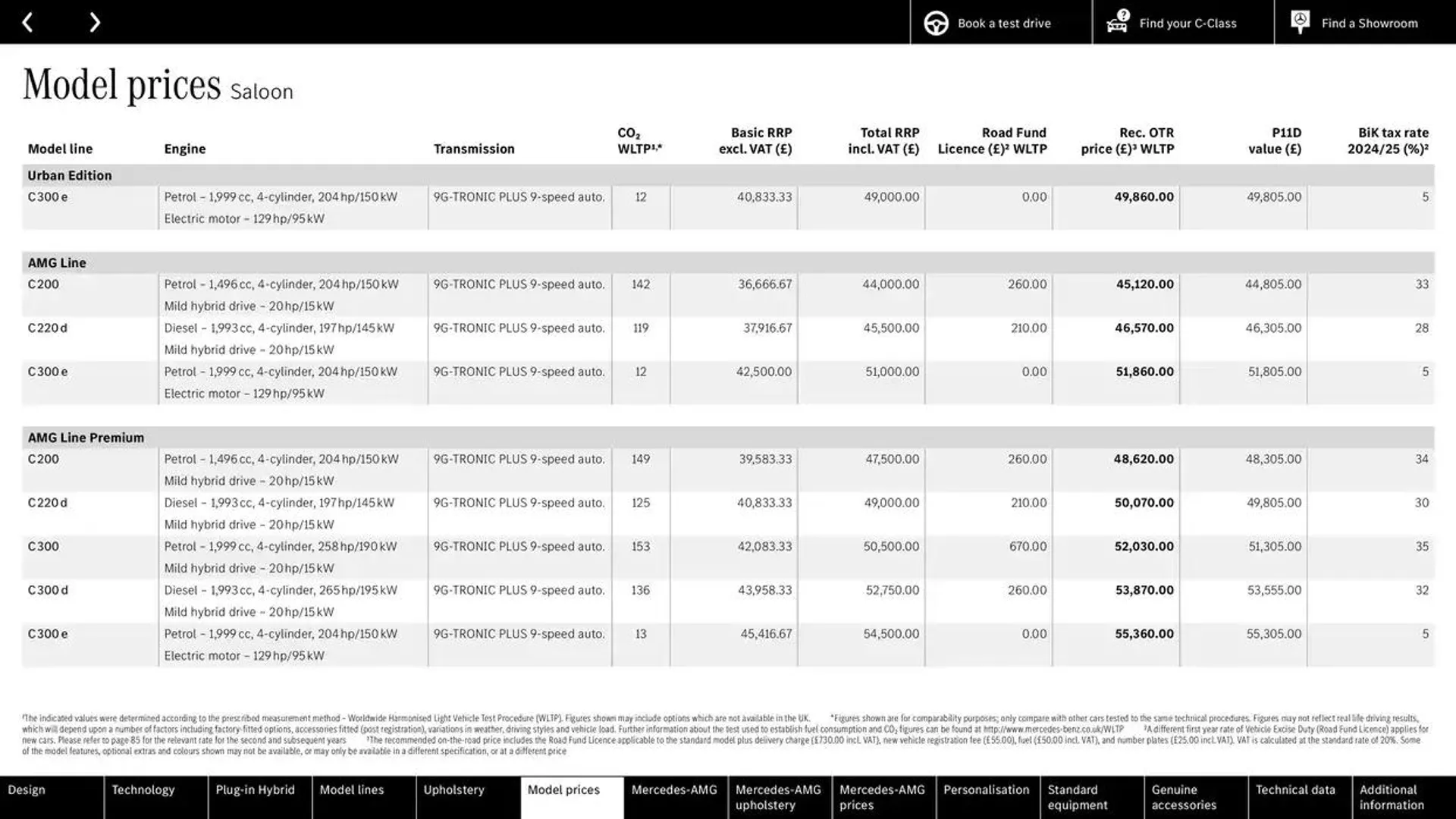 Mercedes Benz C-Class Saloon from 9 October to 9 October 2025 - Catalogue Page 32