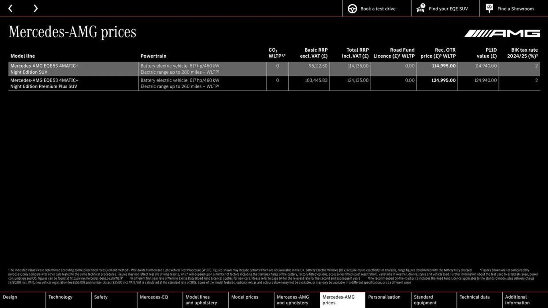 Mercedes Benz New EQE SUV from 14 May to 31 December 2024 - Catalogue Page 44