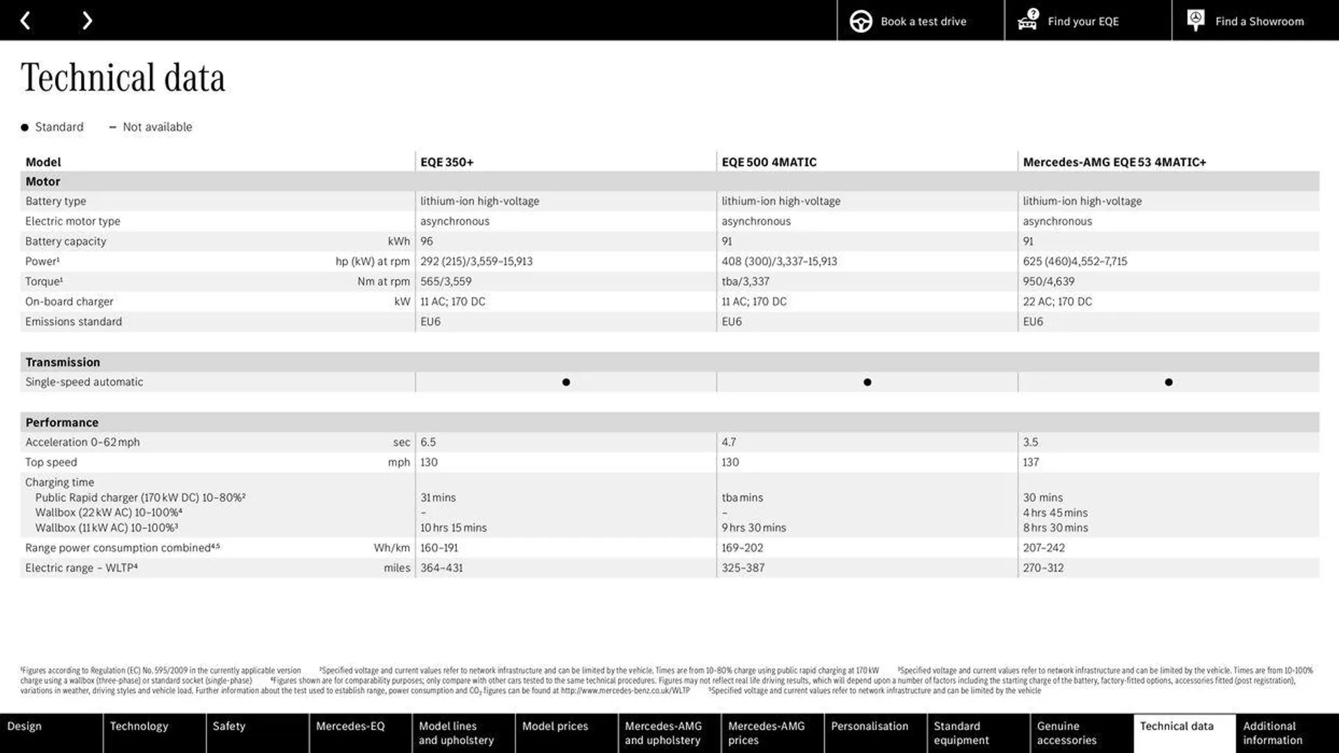 Mercedes Benz EQE Saloon from 21 May to 31 December 2024 - Catalogue Page 64