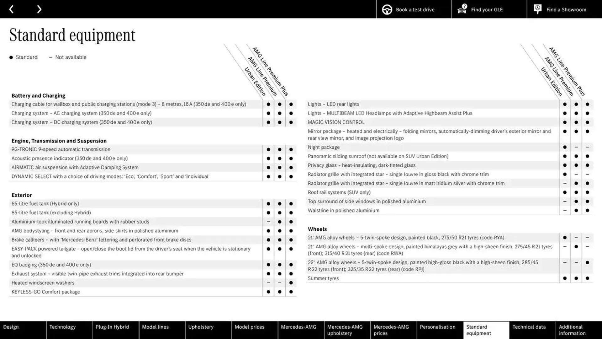 Mercedes Benz New GLE SUV &amp; Coupé from 22 October to 22 October 2025 - Catalogue Page 50