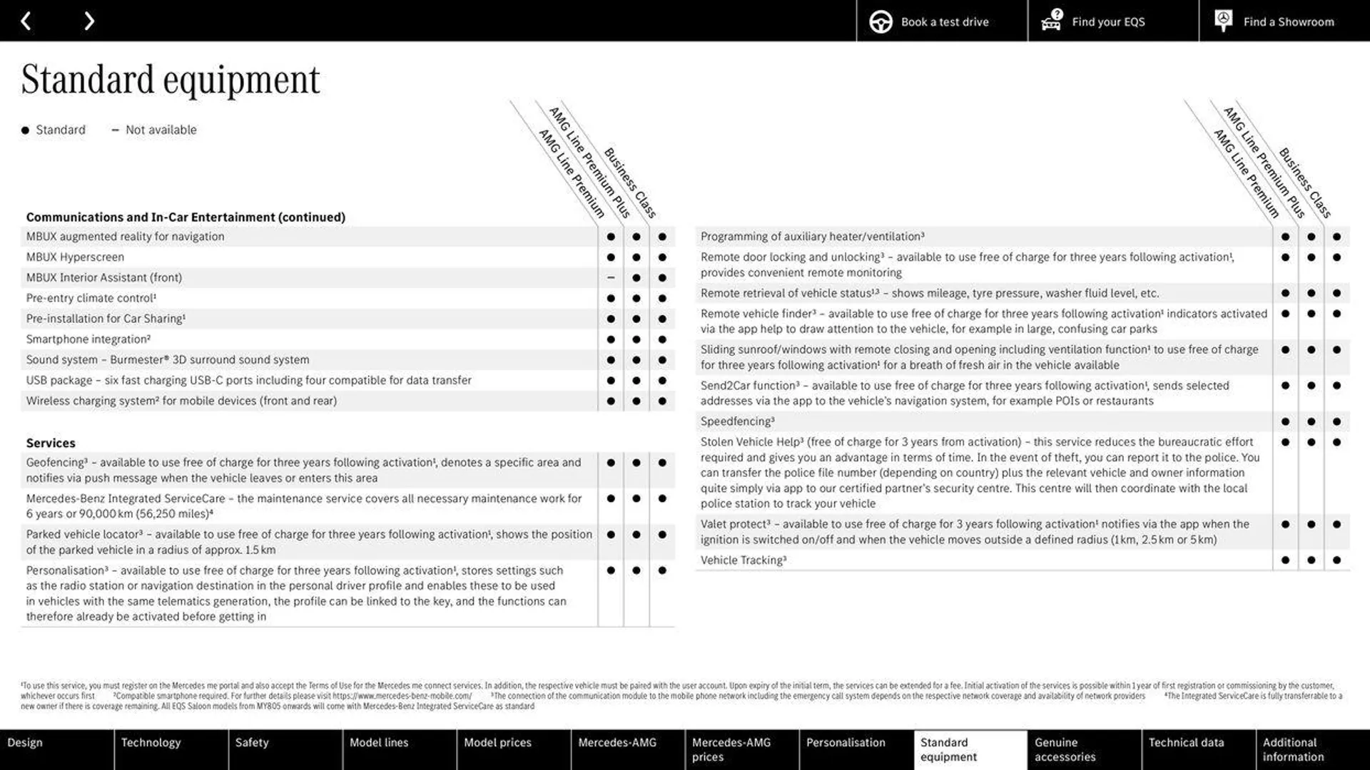 Mercedes Benz EQS Saloon from 7 June to 31 December 2024 - Catalogue Page 55