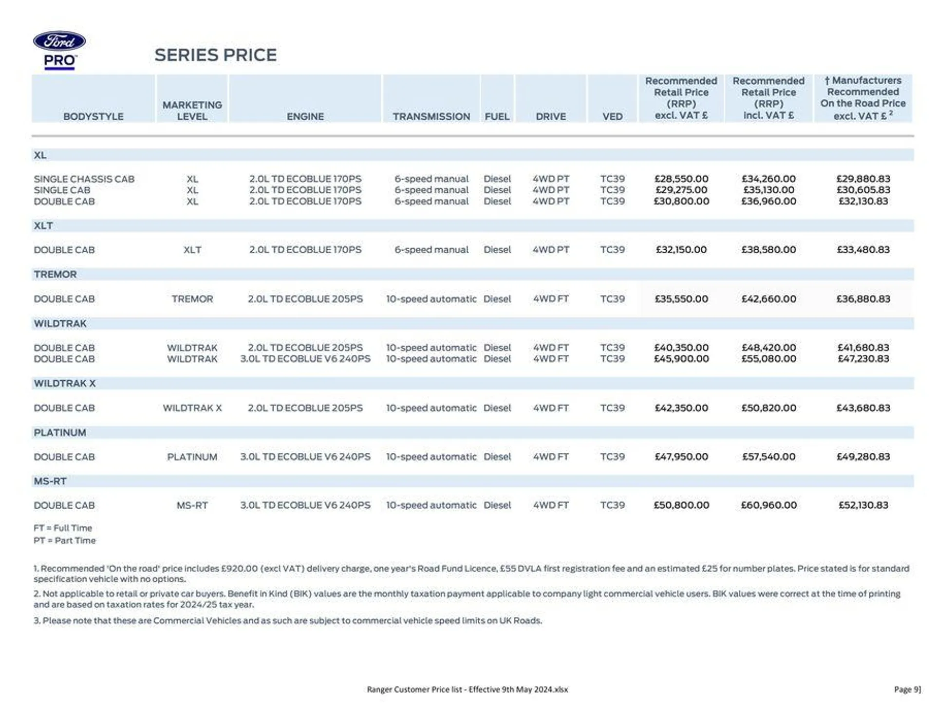 FORD RANGER from 27 May to 31 December 2024 - Catalogue Page 9