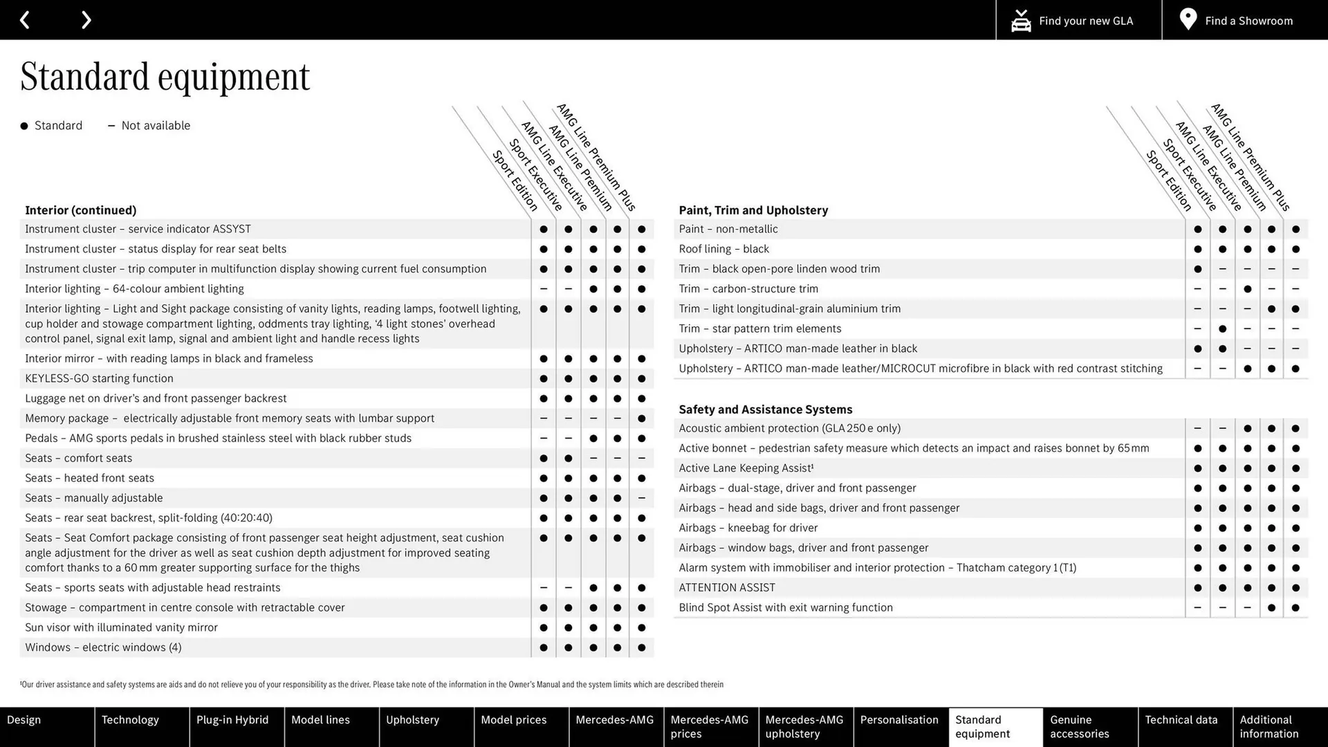 Mercedes-Benz leaflet from 23 January to 31 December 2024 - Catalogue Page 51