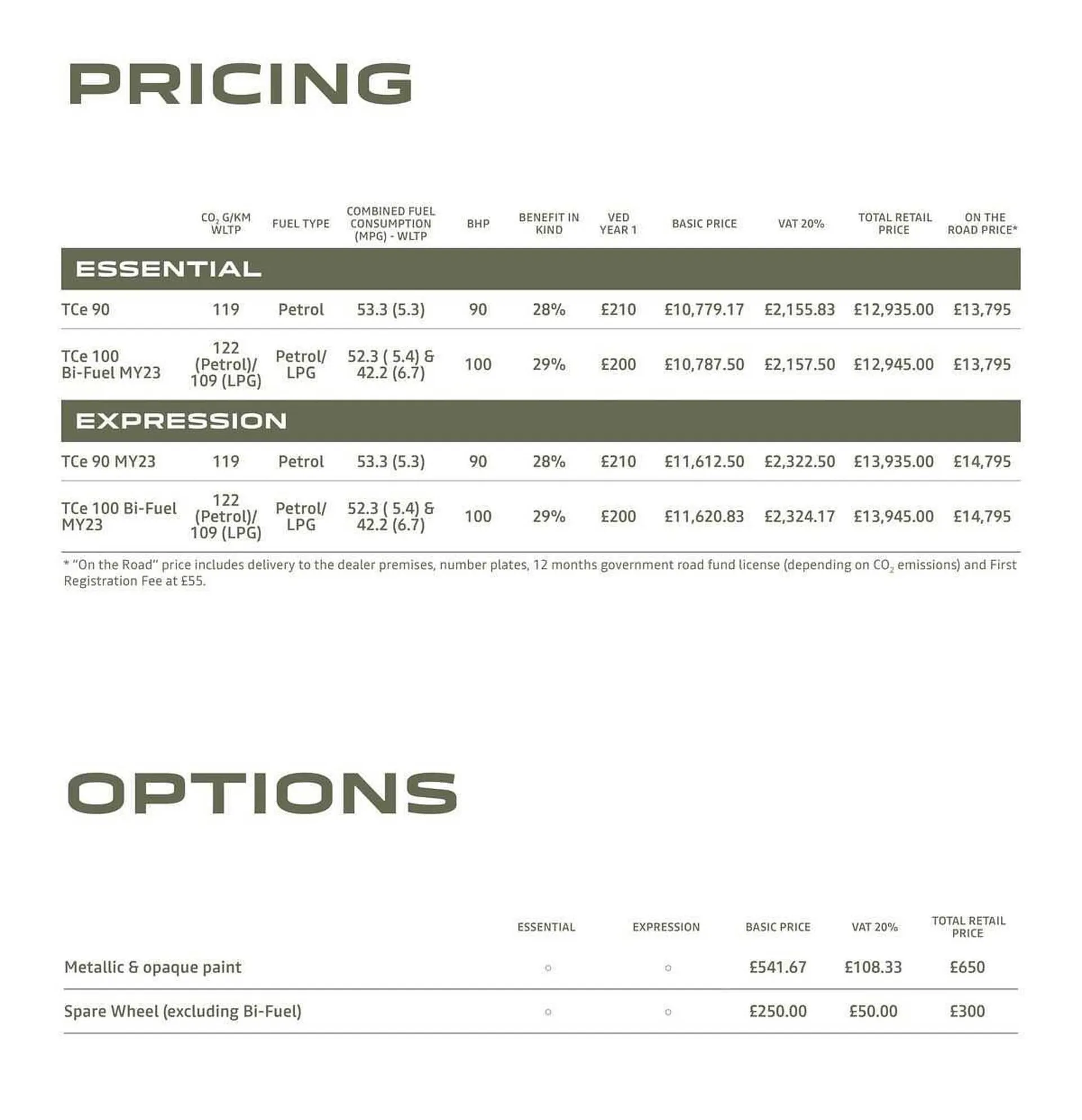 Dacia leaflet from 5 January to 31 December 2024 - Catalogue Page 19