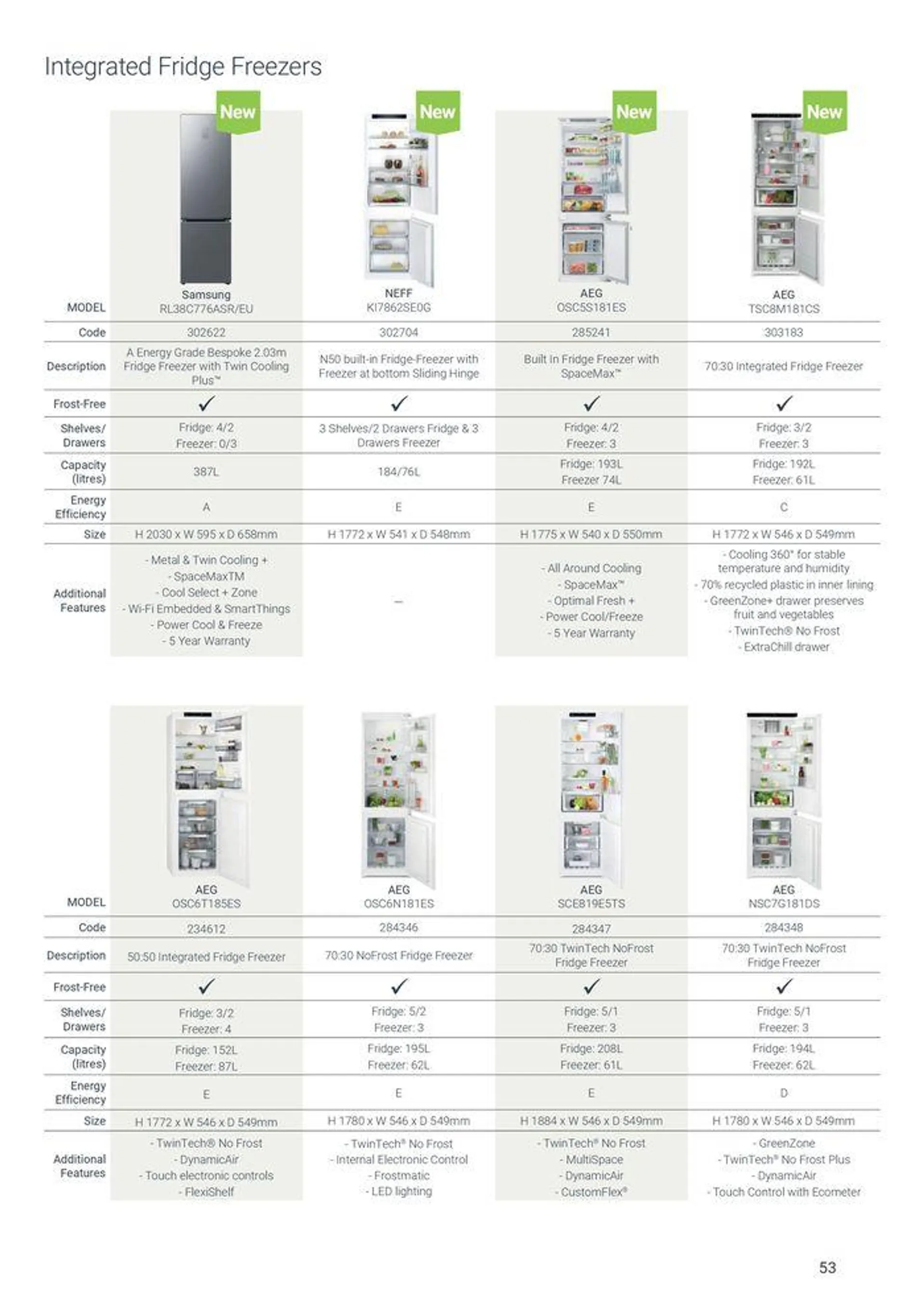 Appliances from 7 August to 31 December 2024 - Catalogue Page 53