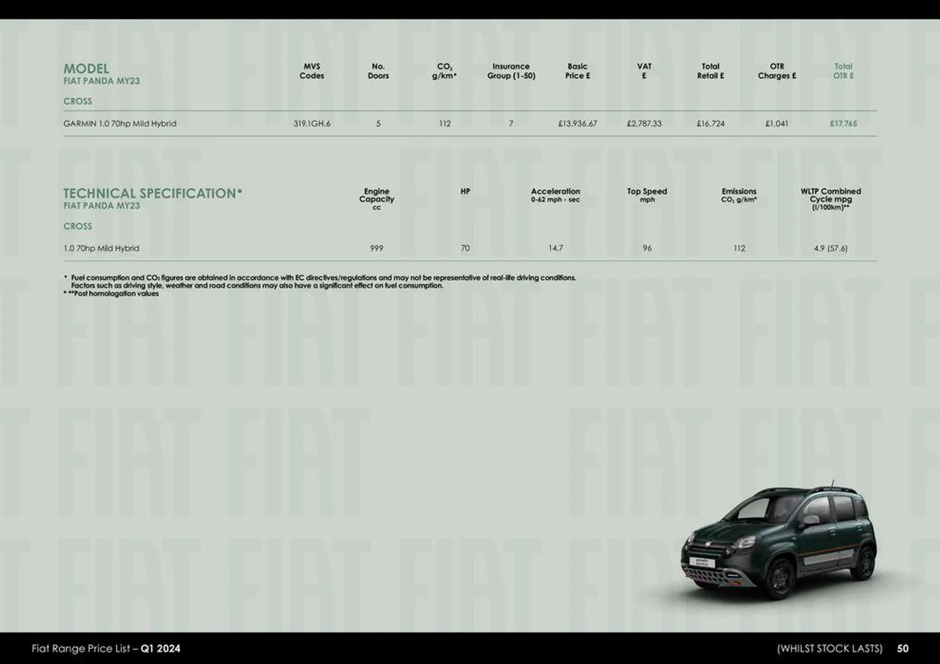 Fiat Range Price List 2024 - 50