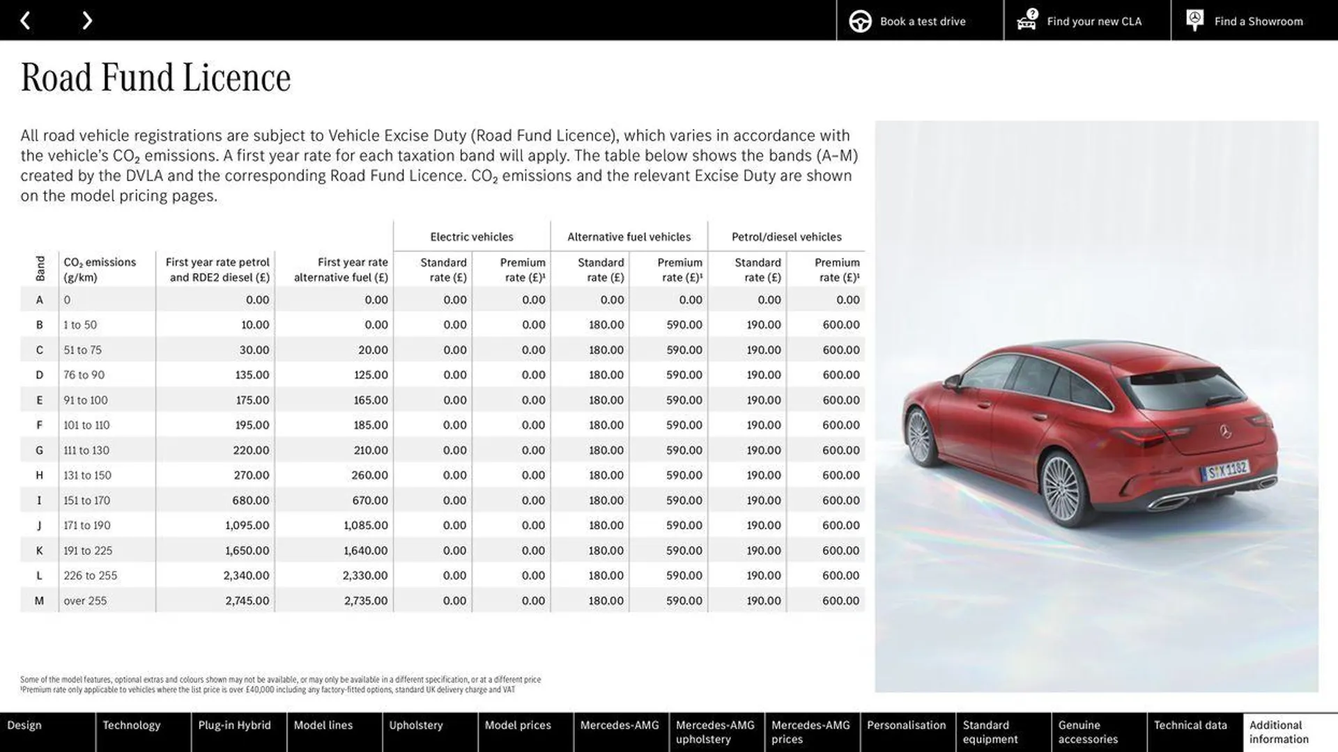 Mercedes Benz CLA Shooting Brake from 22 August to 22 August 2025 - Catalogue Page 73