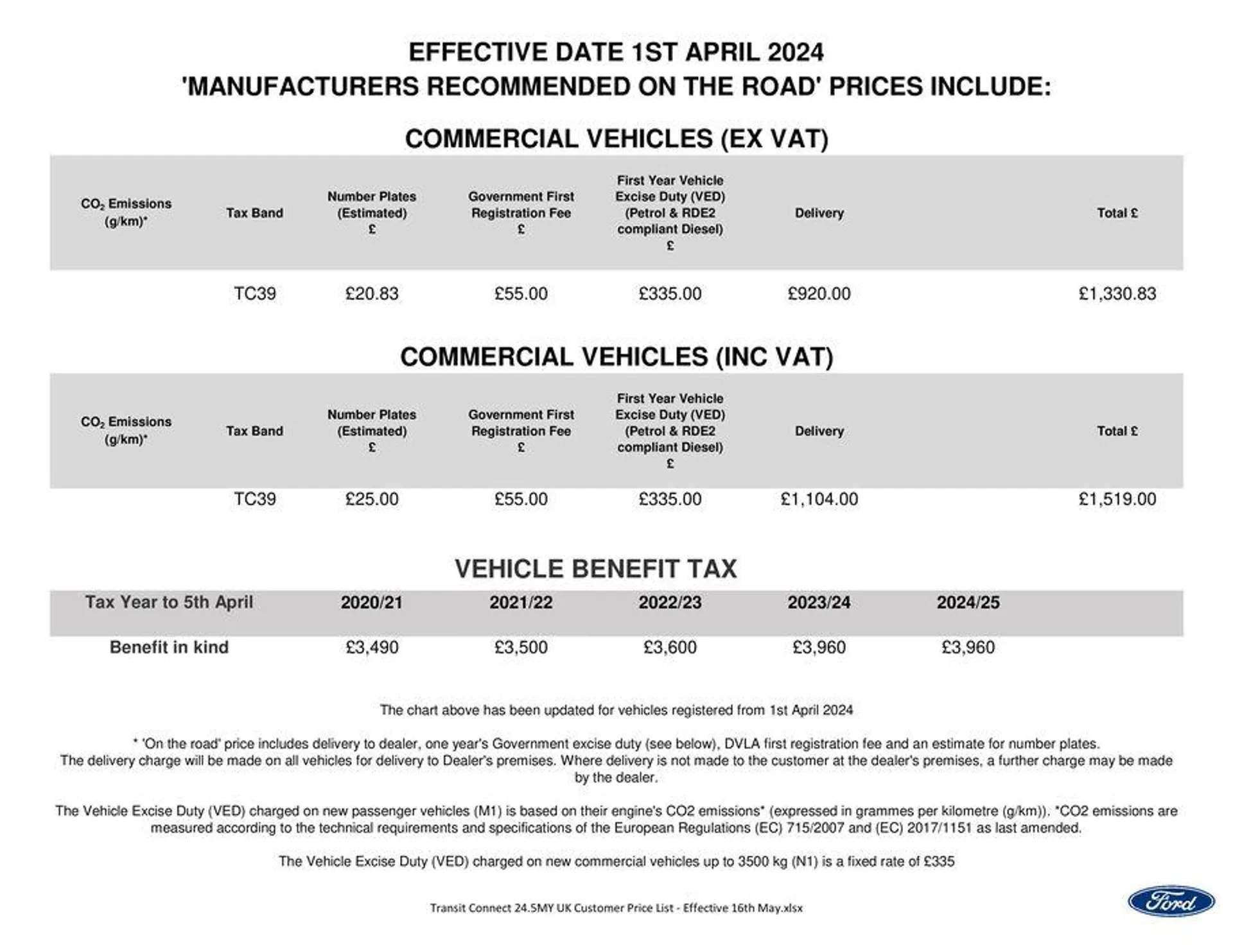 All-New Ford Transit Connect from 17 May to 31 December 2024 - Catalogue Page 13